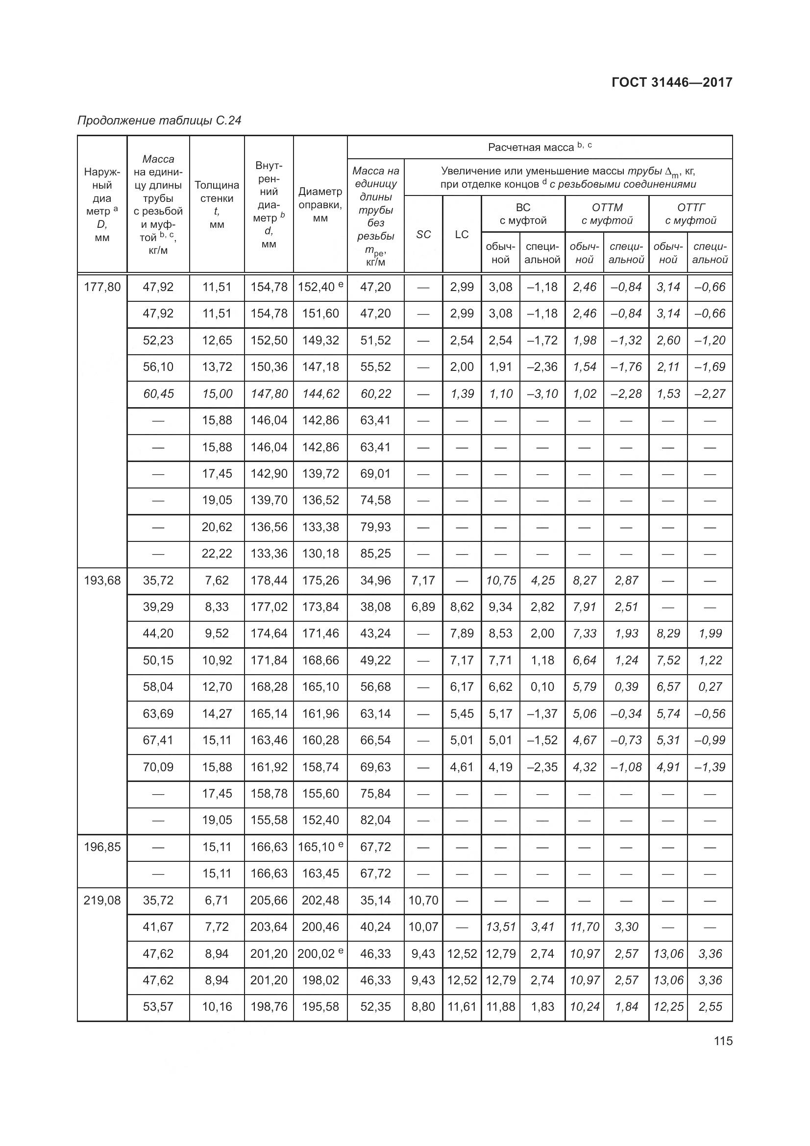 ГОСТ 31446-2017, страница 127