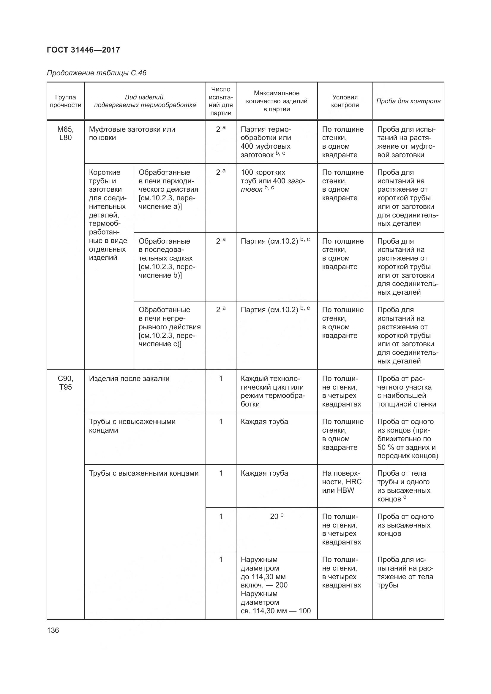 ГОСТ 31446-2017, страница 148
