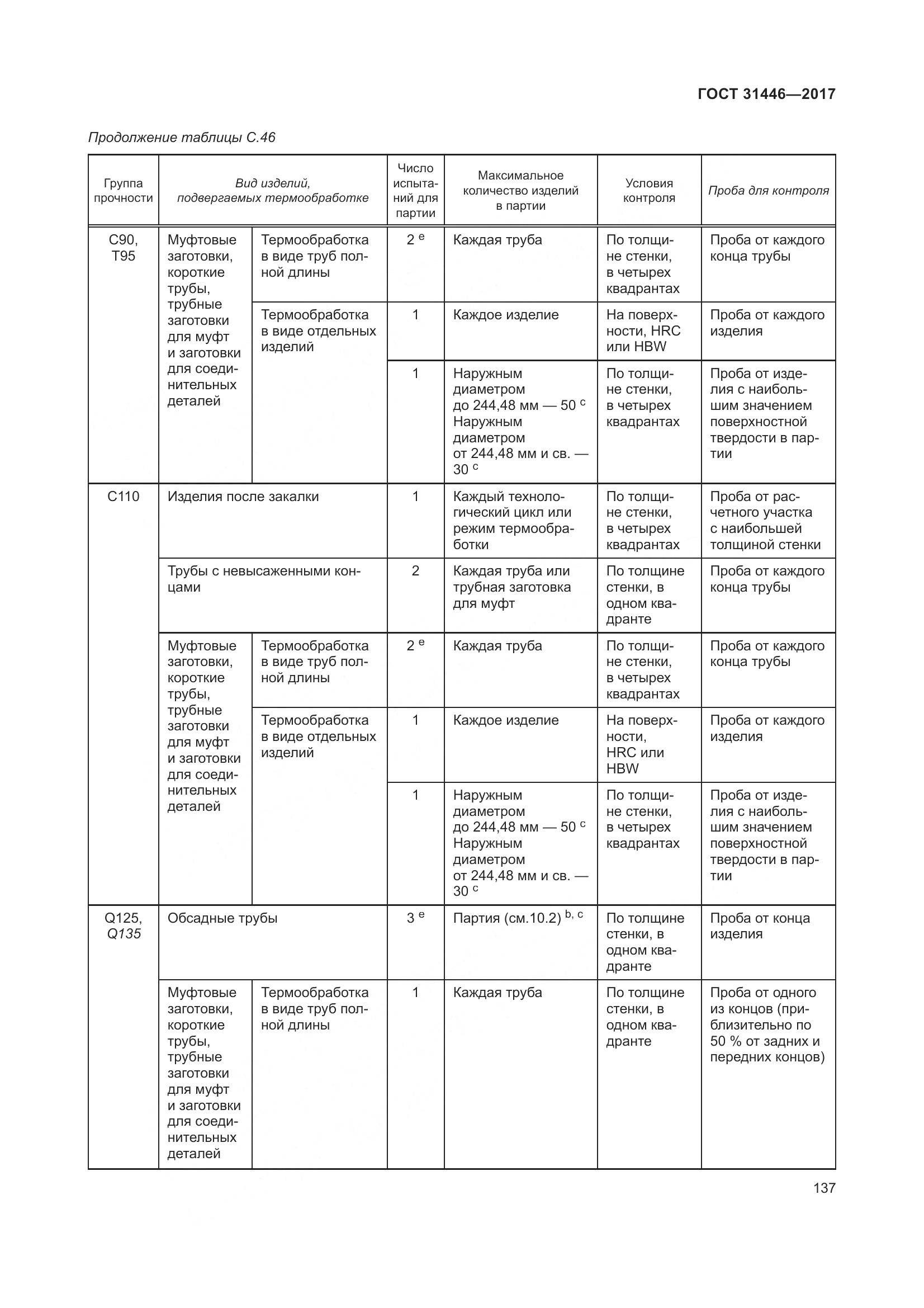 ГОСТ 31446-2017, страница 149