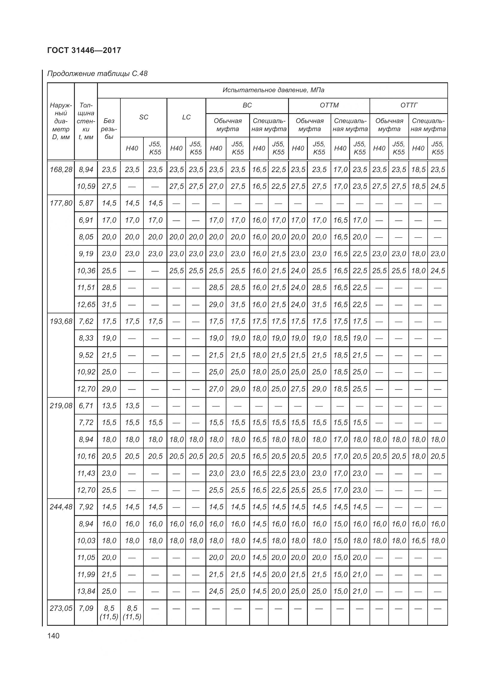 ГОСТ 31446-2017, страница 152