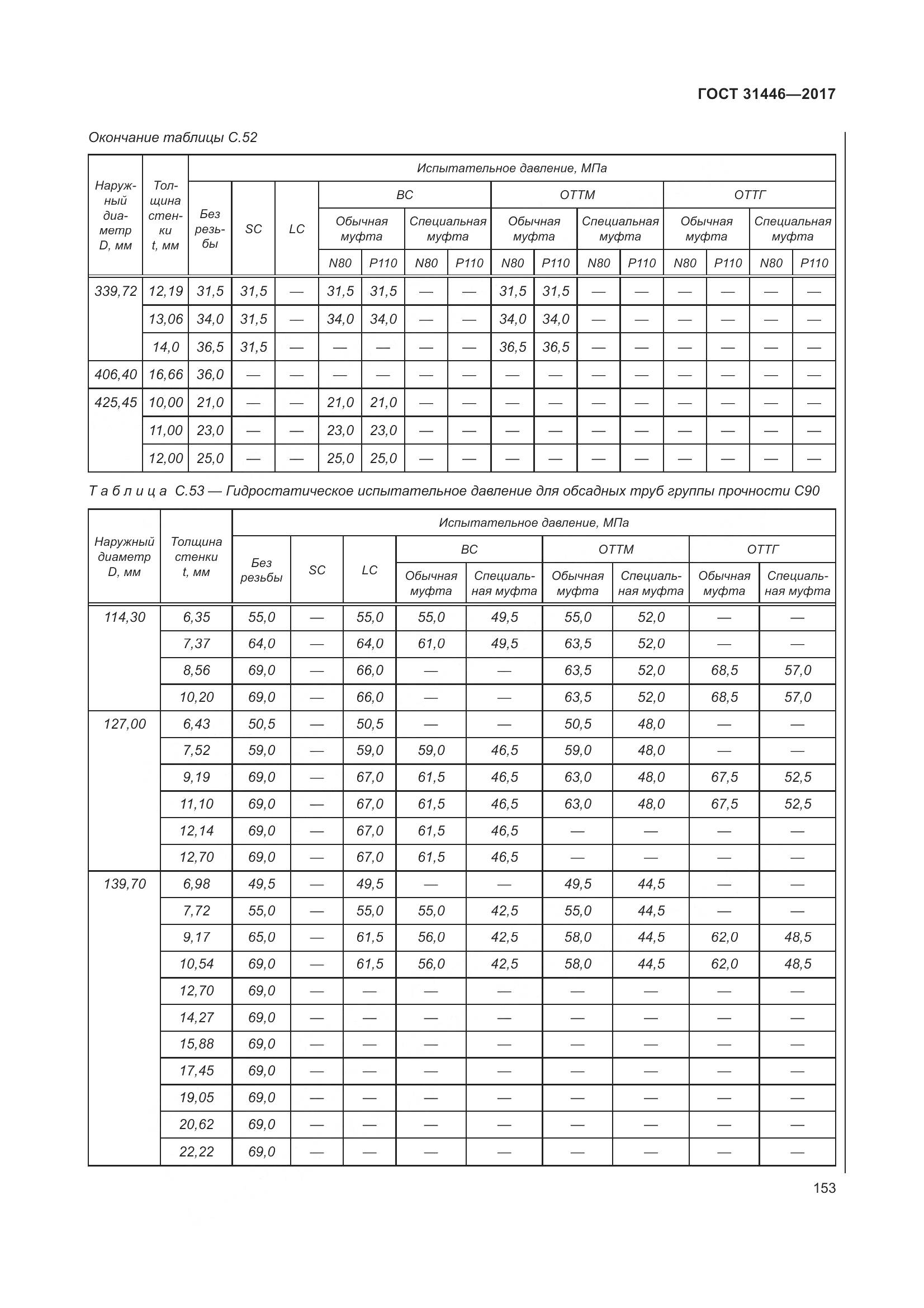 ГОСТ 31446-2017, страница 165