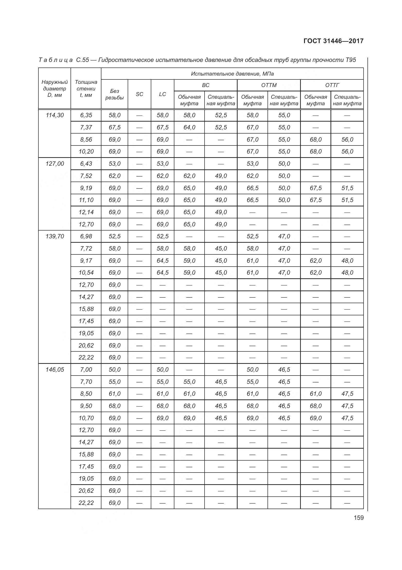 ГОСТ 31446-2017, страница 171
