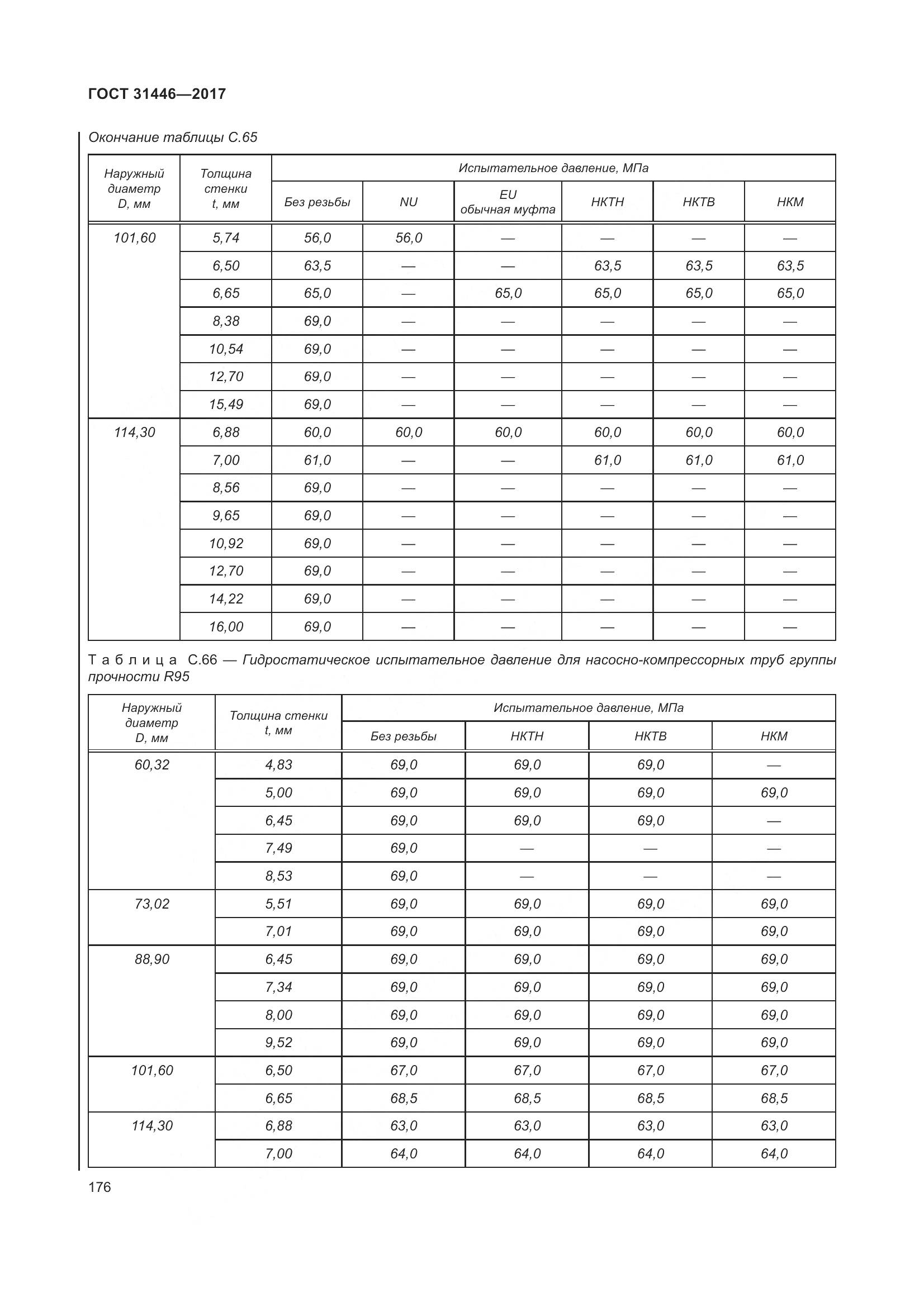 ГОСТ 31446-2017, страница 188