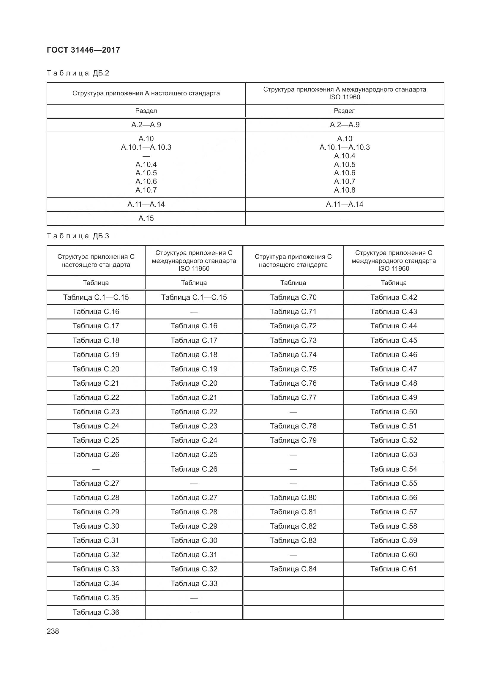 ГОСТ 31446-2017, страница 250