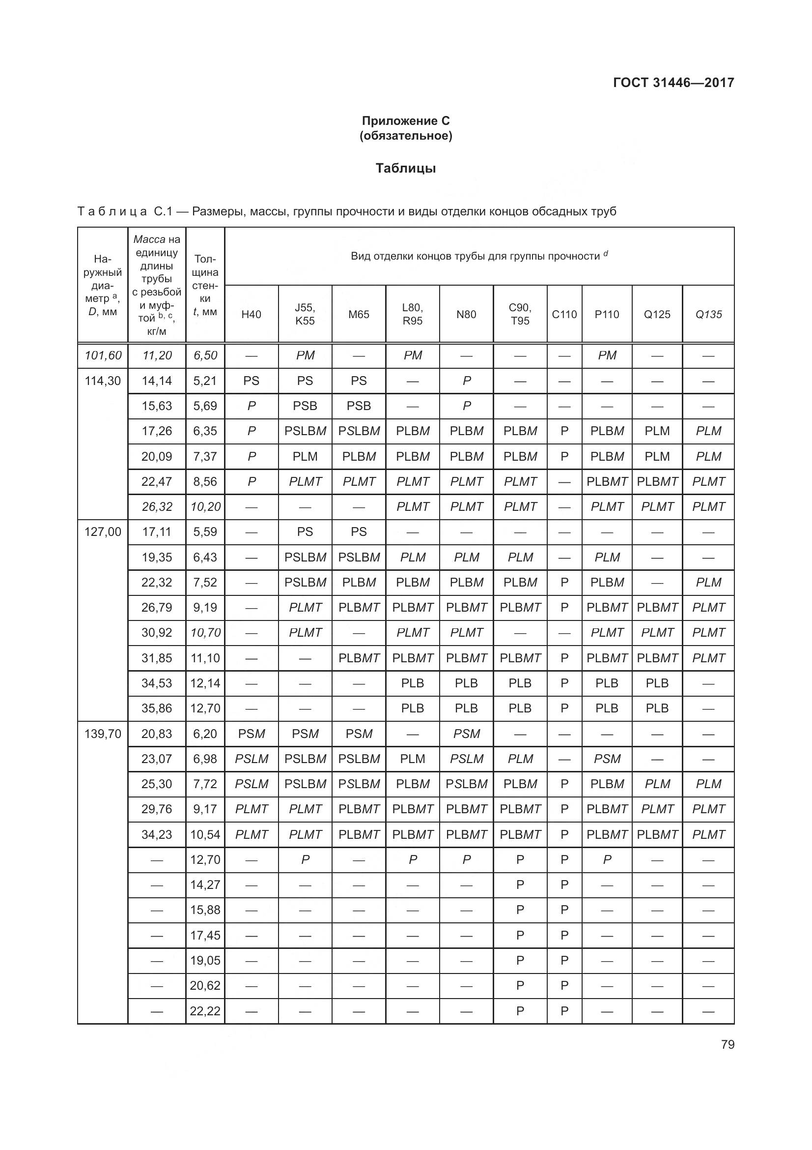 ГОСТ 31446-2017, страница 91