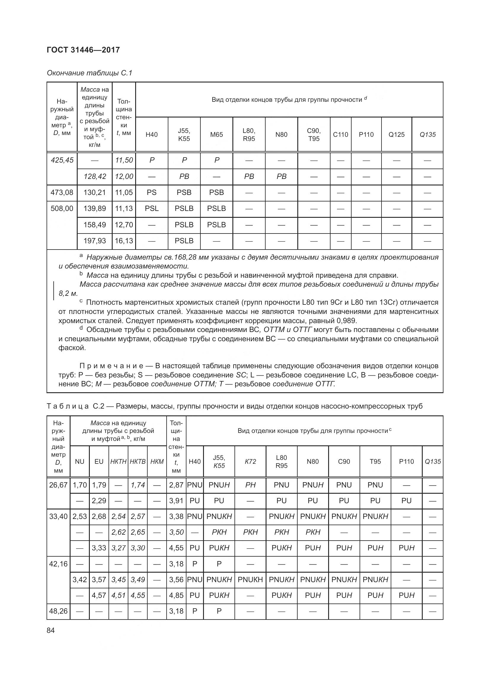 ГОСТ 31446-2017, страница 96