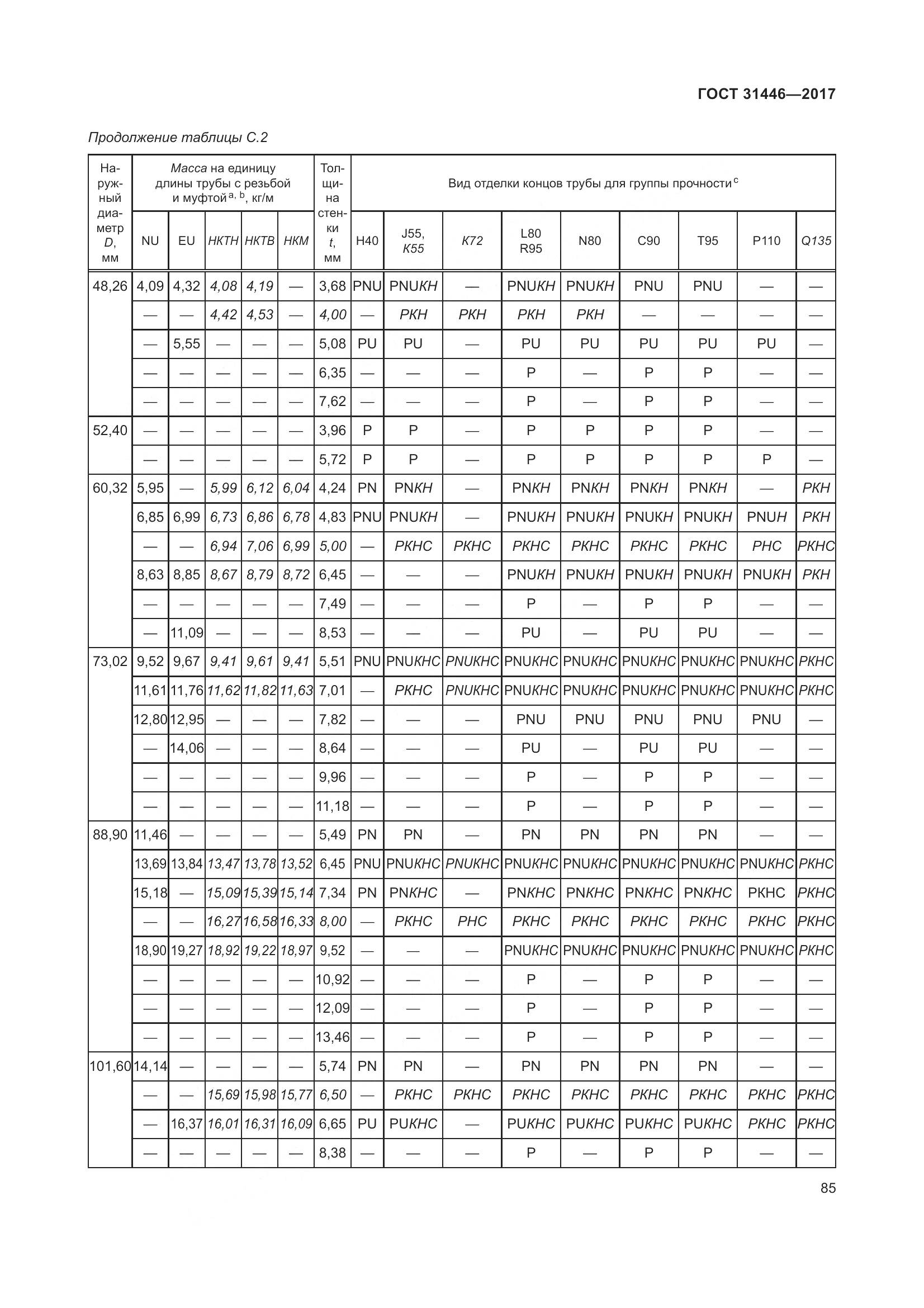 ГОСТ 31446-2017, страница 97