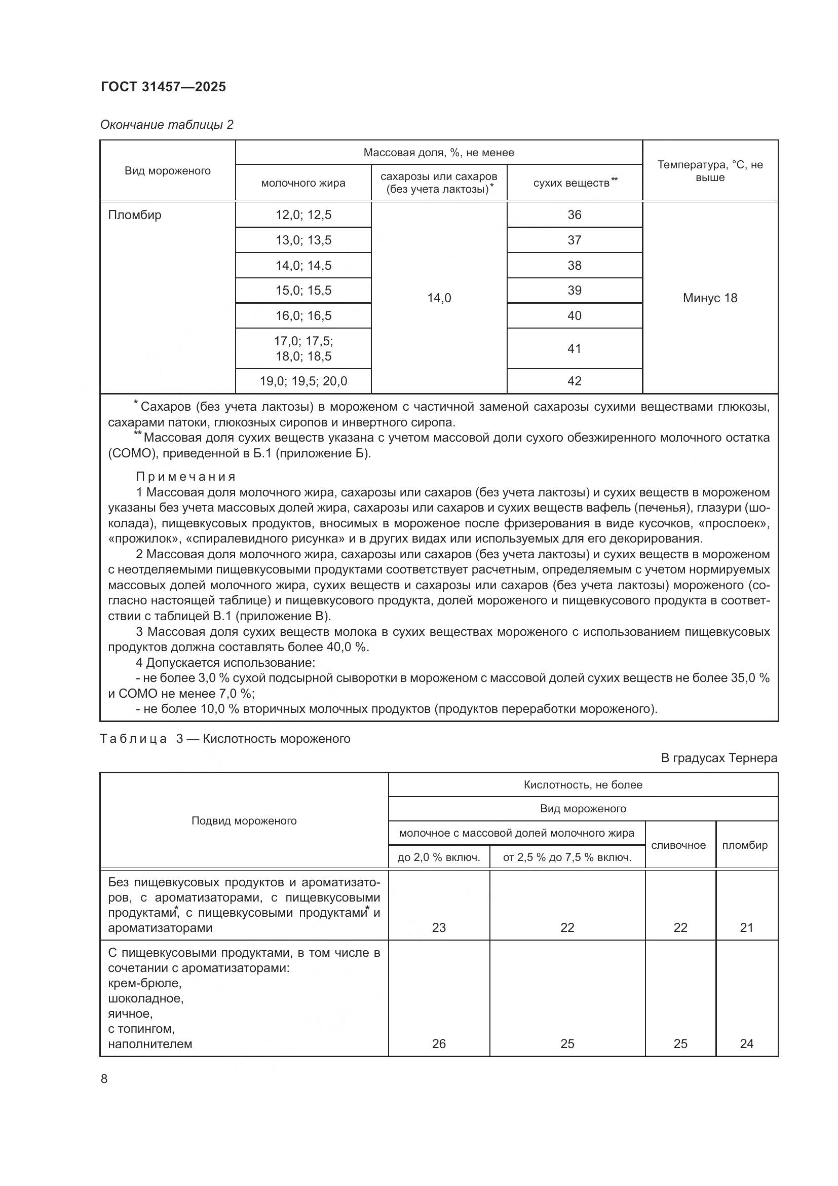 ГОСТ 31457-2025, страница 12