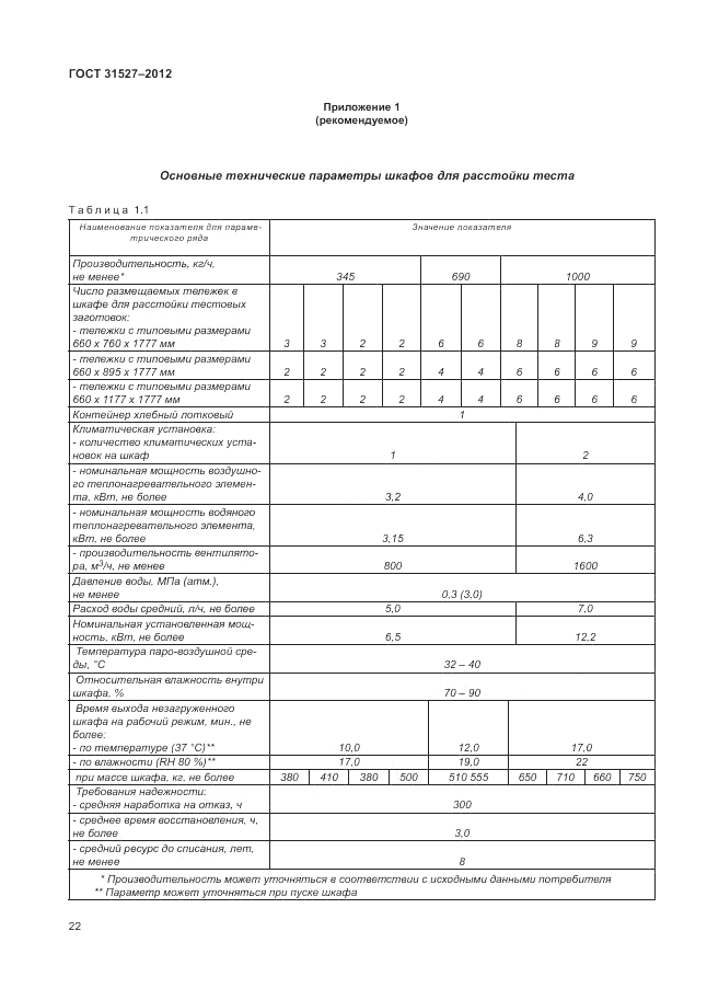 ГОСТ 31527-2012, страница 28