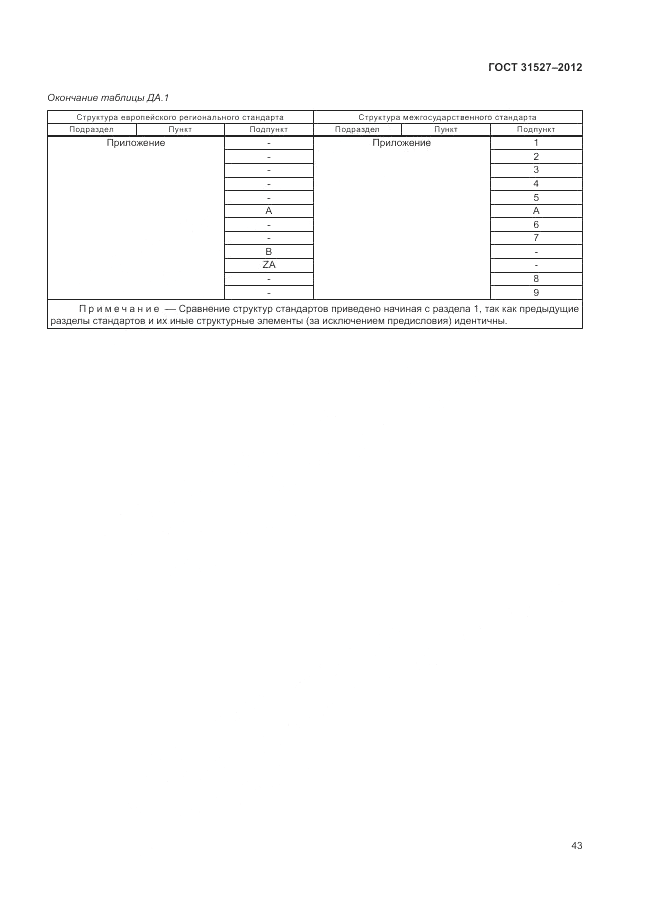 ГОСТ 31527-2012, страница 49
