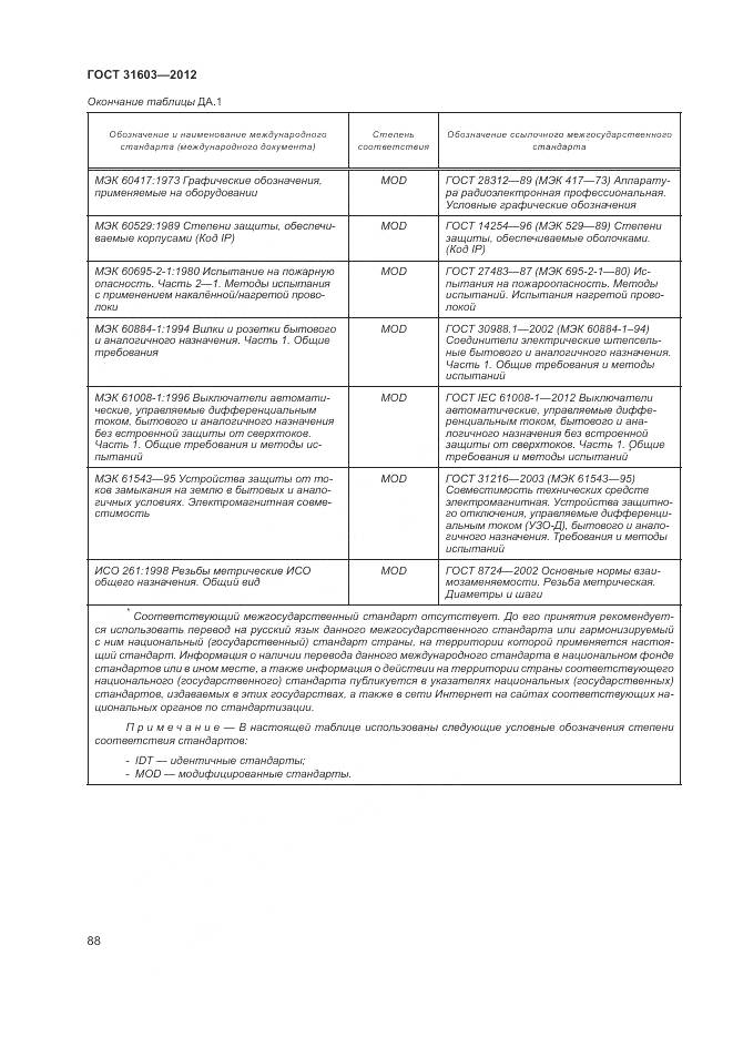 ГОСТ 31603-2012, страница 94