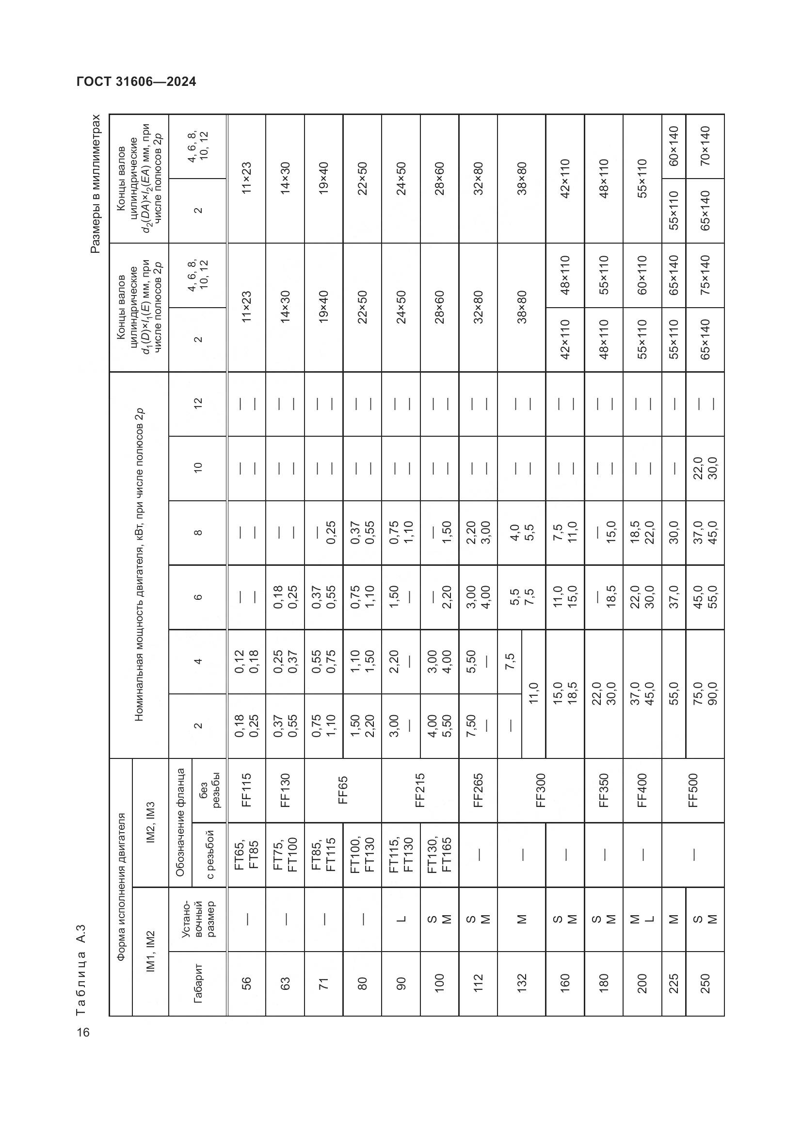 ГОСТ 31606-2024, страница 20