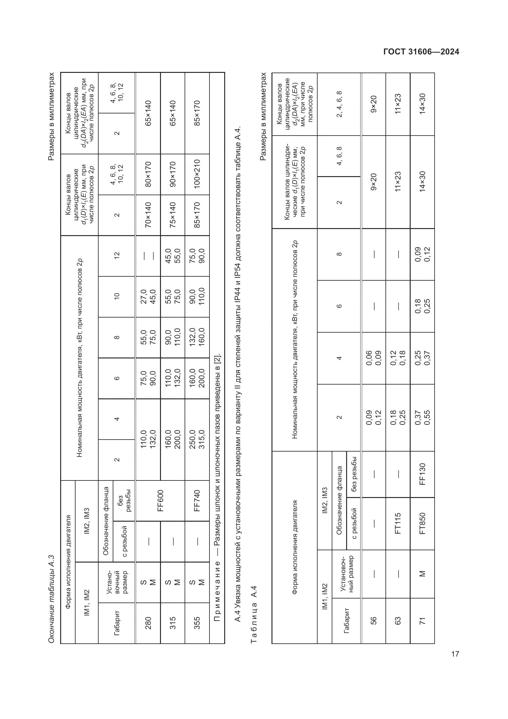 ГОСТ 31606-2024, страница 21
