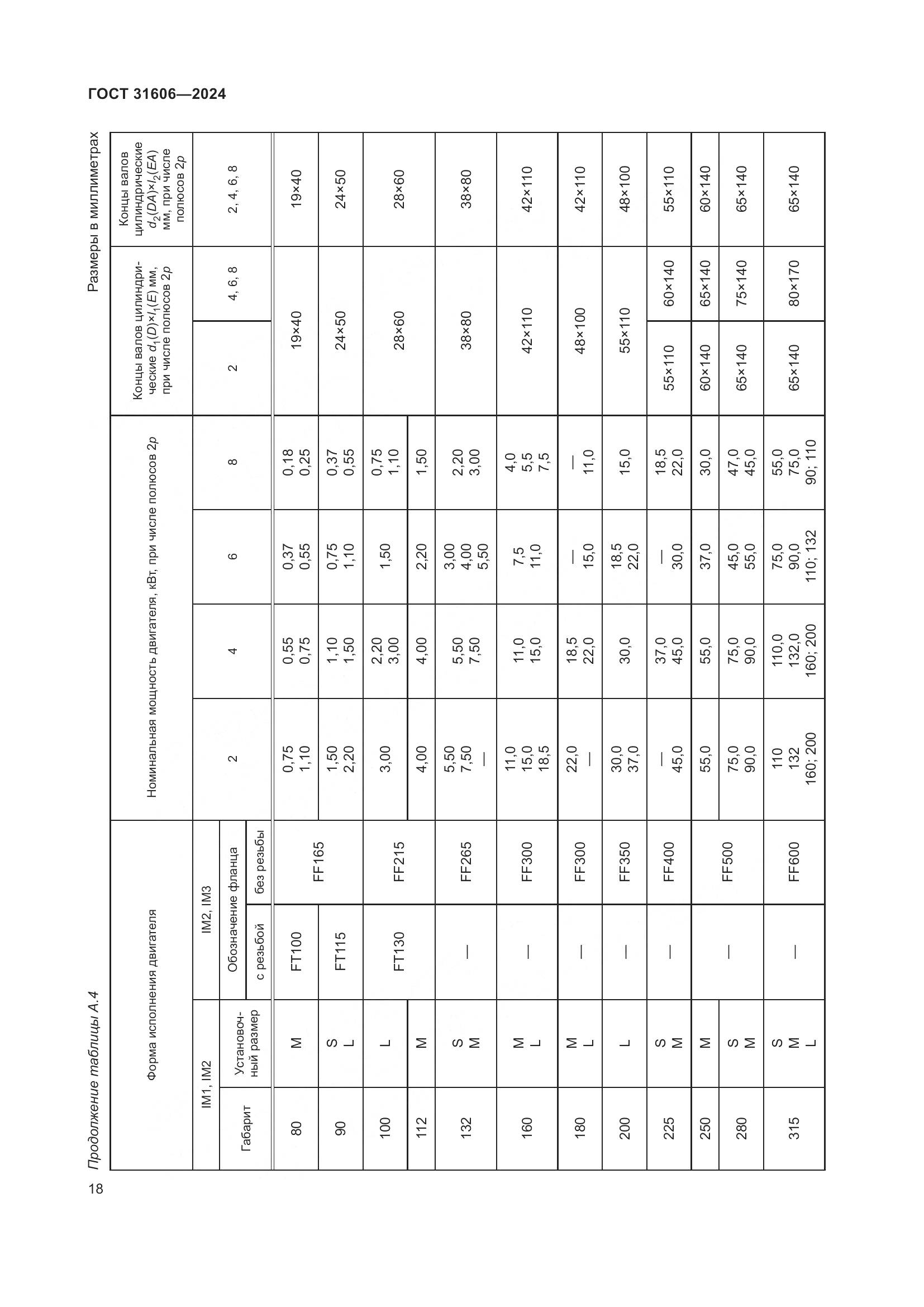 ГОСТ 31606-2024, страница 22