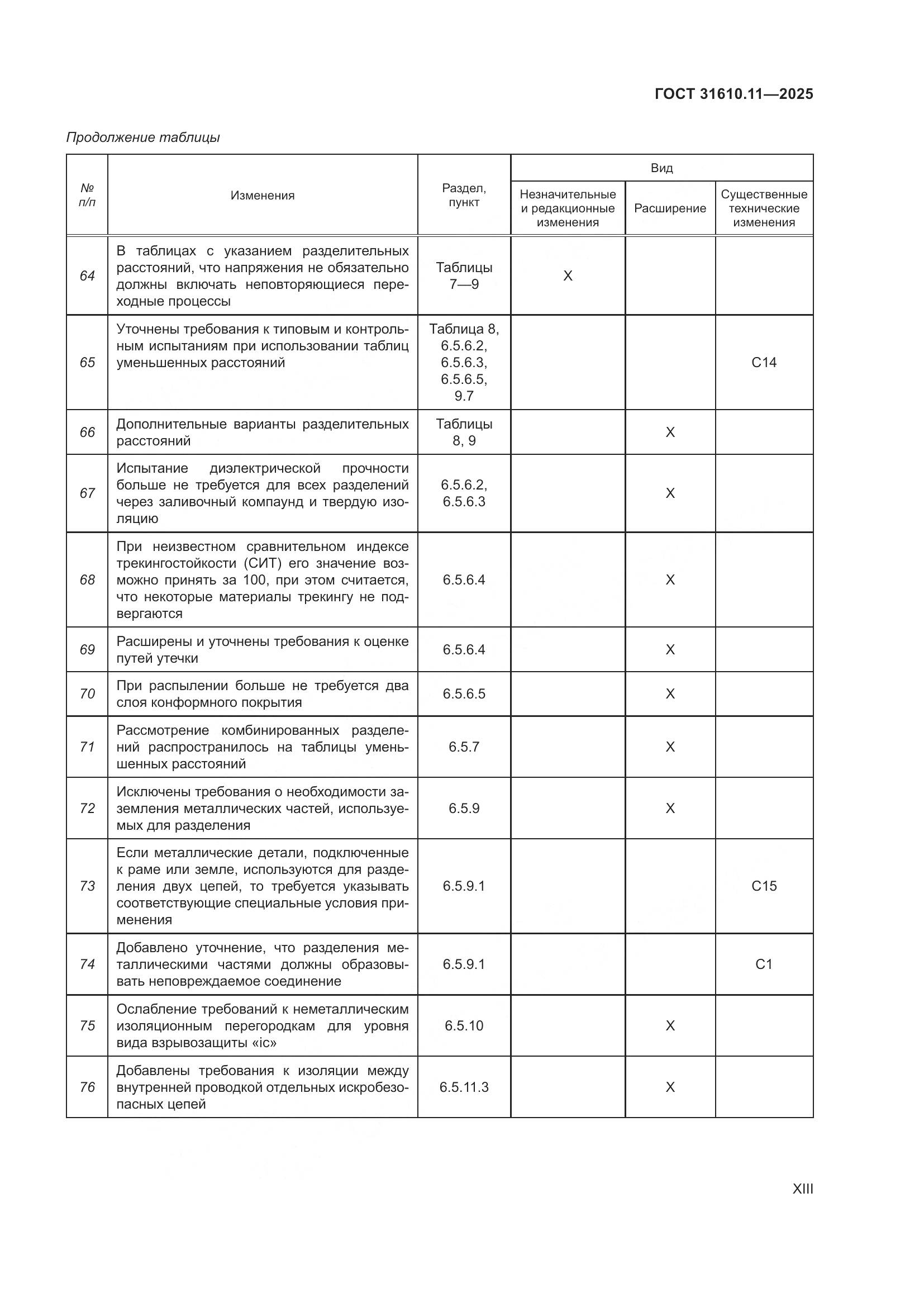 ГОСТ 31610.11-2025, страница 13