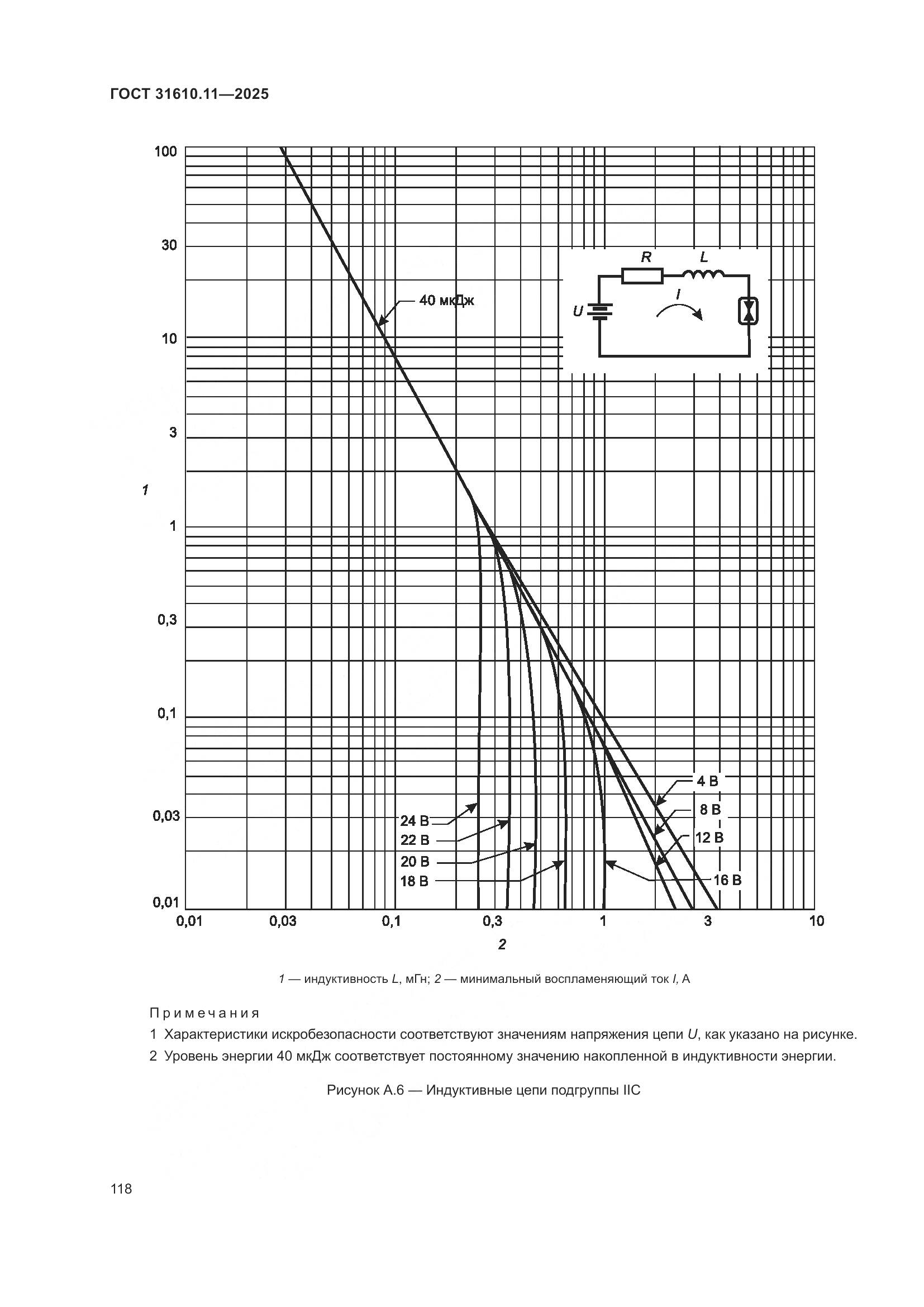ГОСТ 31610.11-2025, страница 142