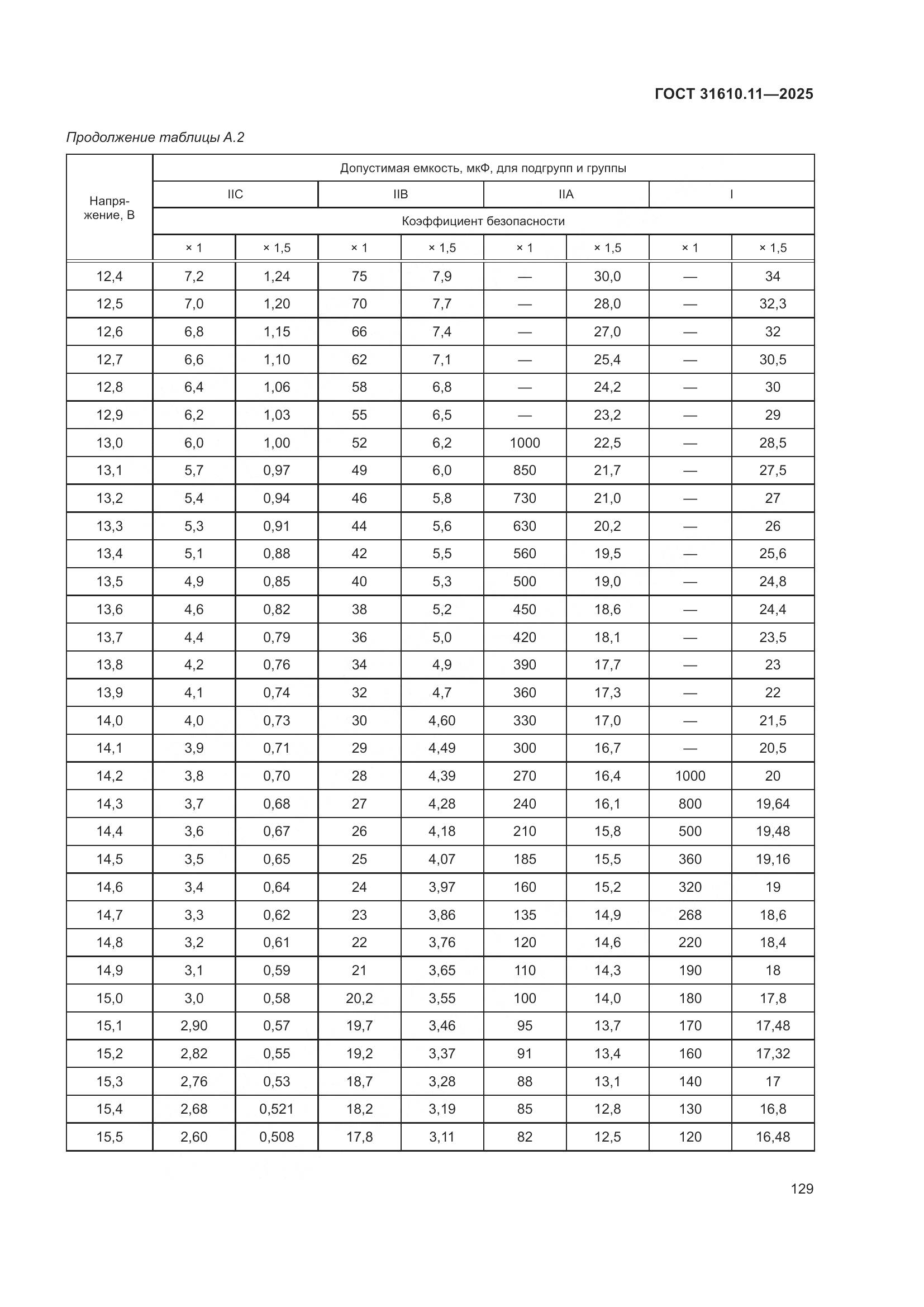 ГОСТ 31610.11-2025, страница 153