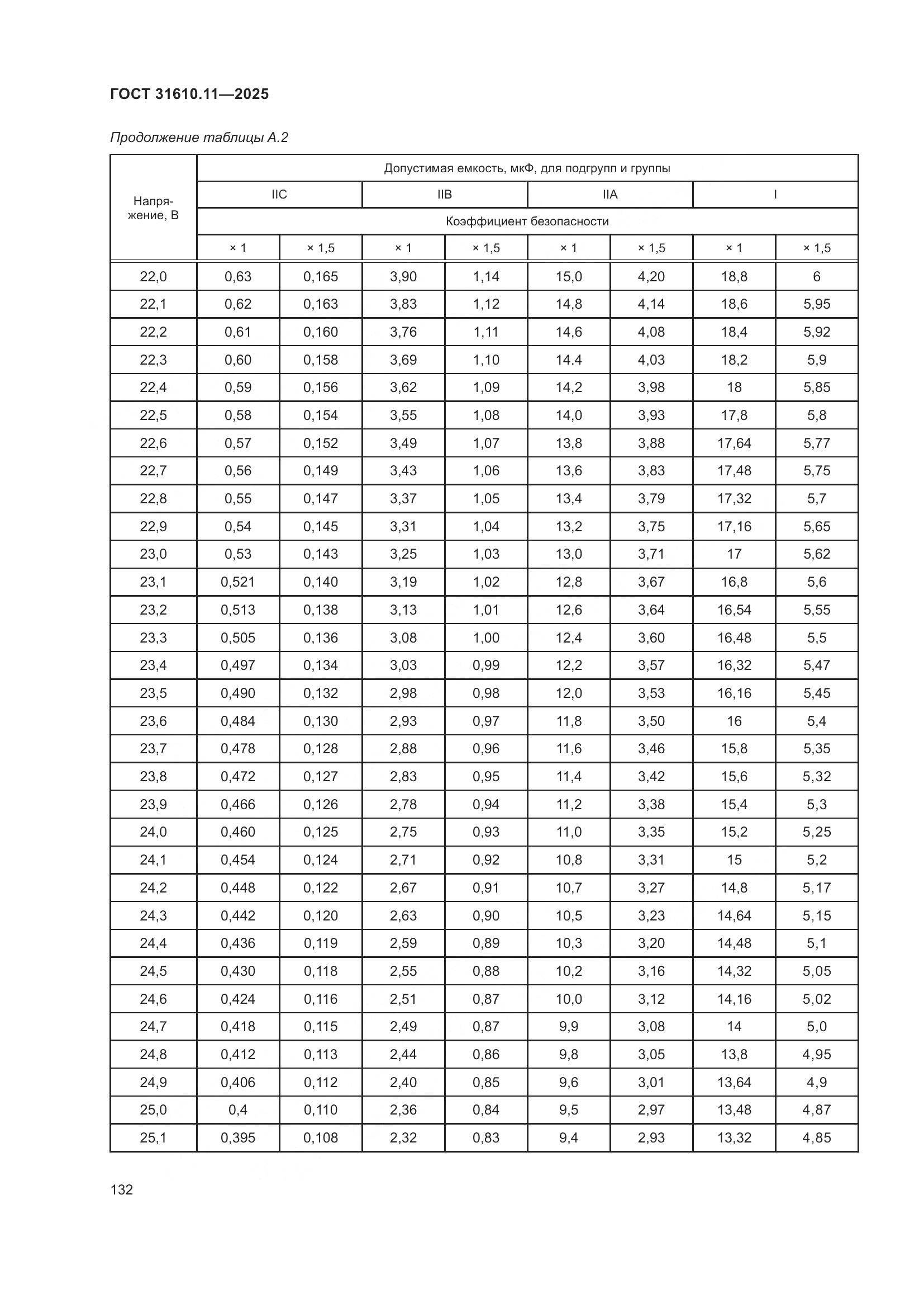 ГОСТ 31610.11-2025, страница 156