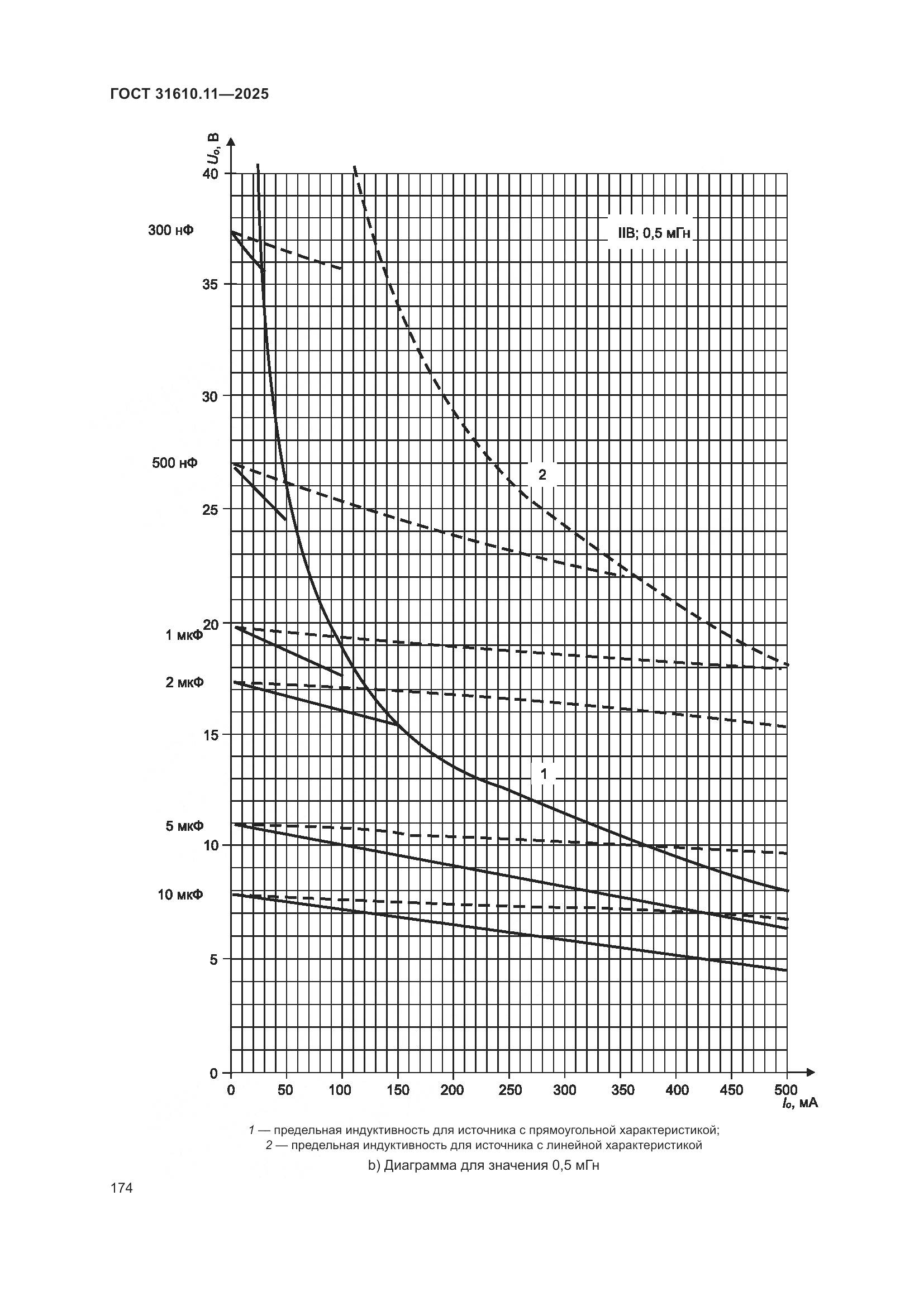 ГОСТ 31610.11-2025, страница 198
