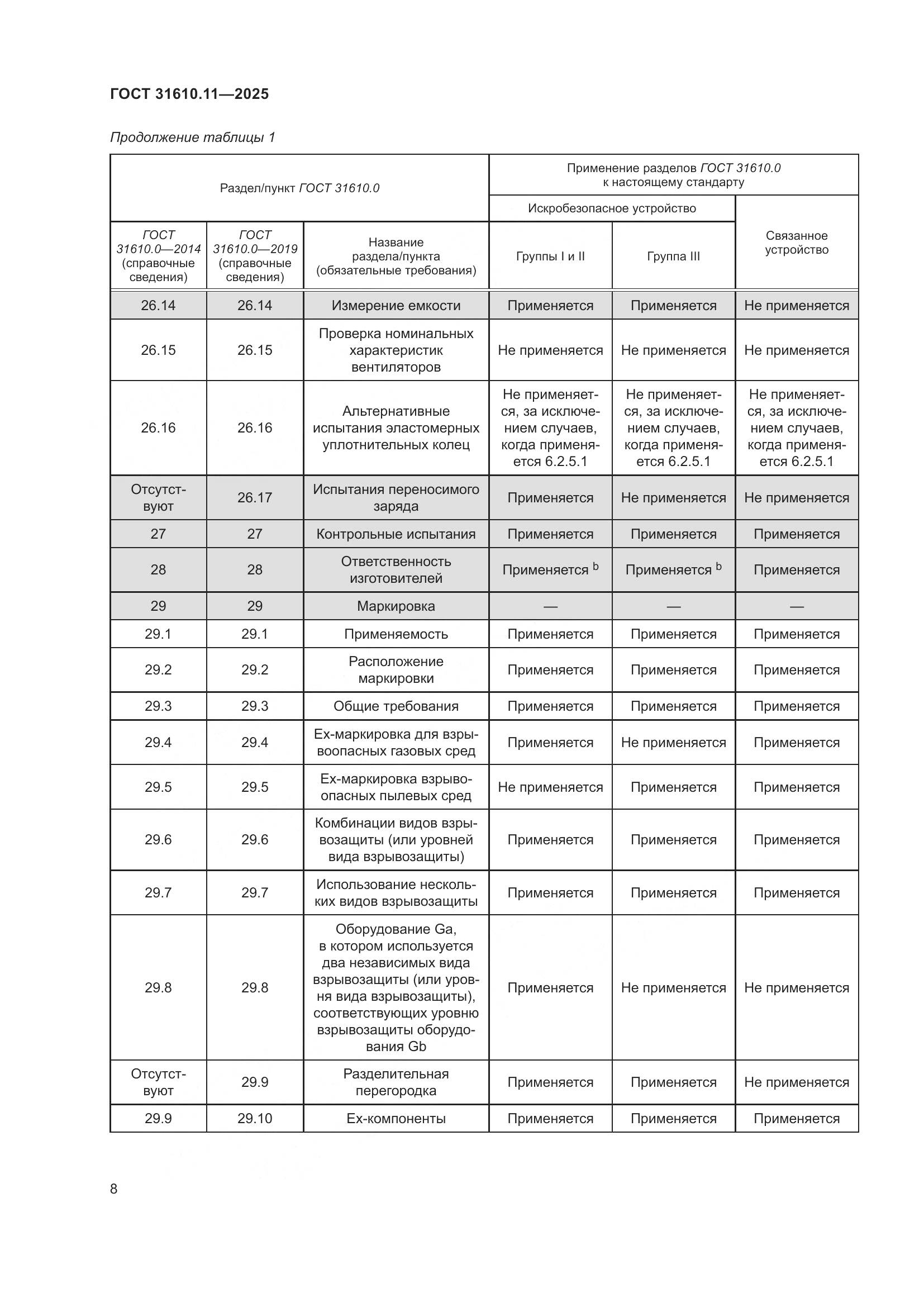 ГОСТ 31610.11-2025, страница 32