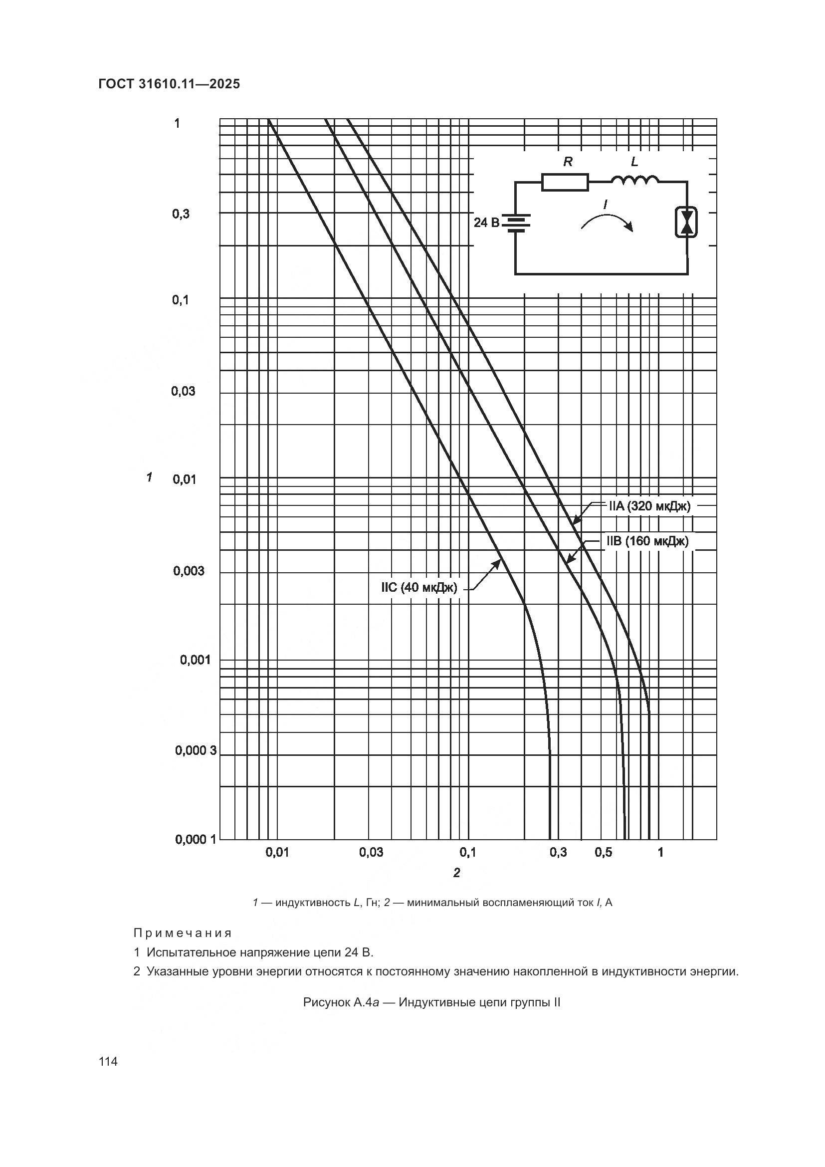 ГОСТ 31610.11-2025, страница 138