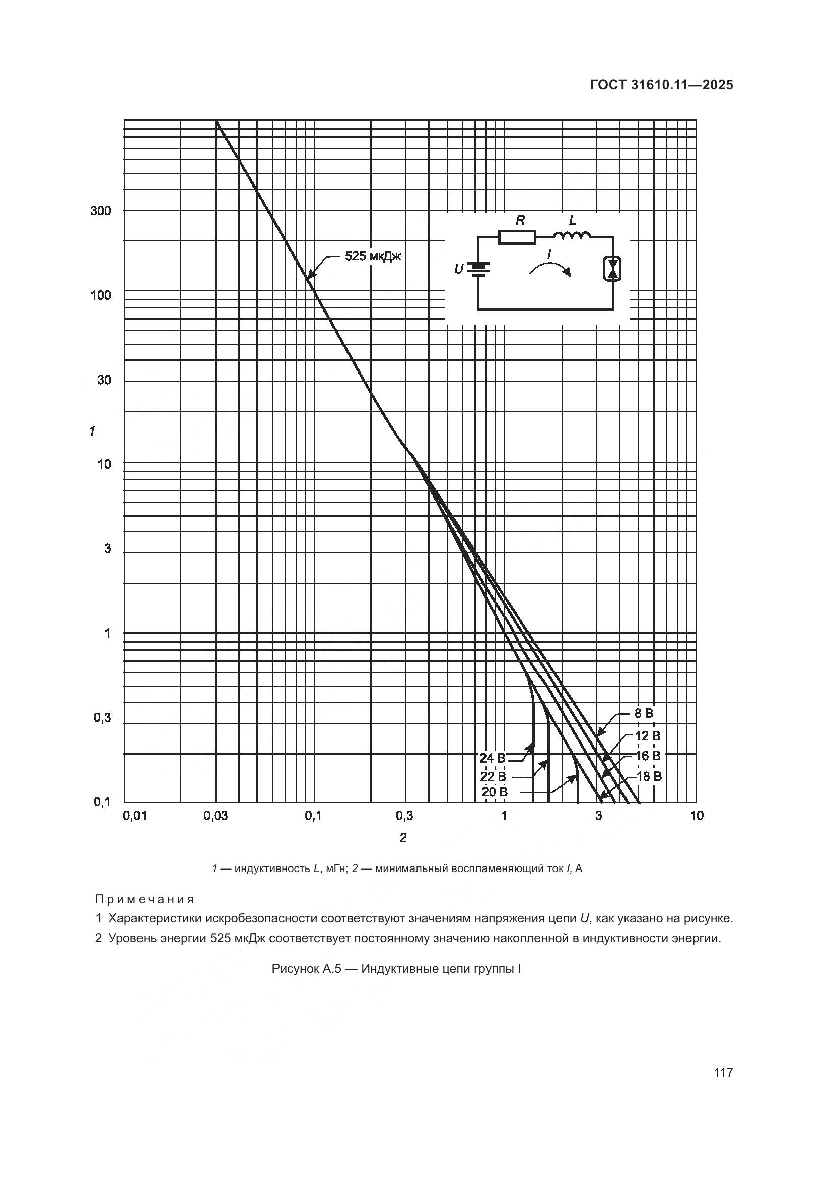 ГОСТ 31610.11-2025, страница 141