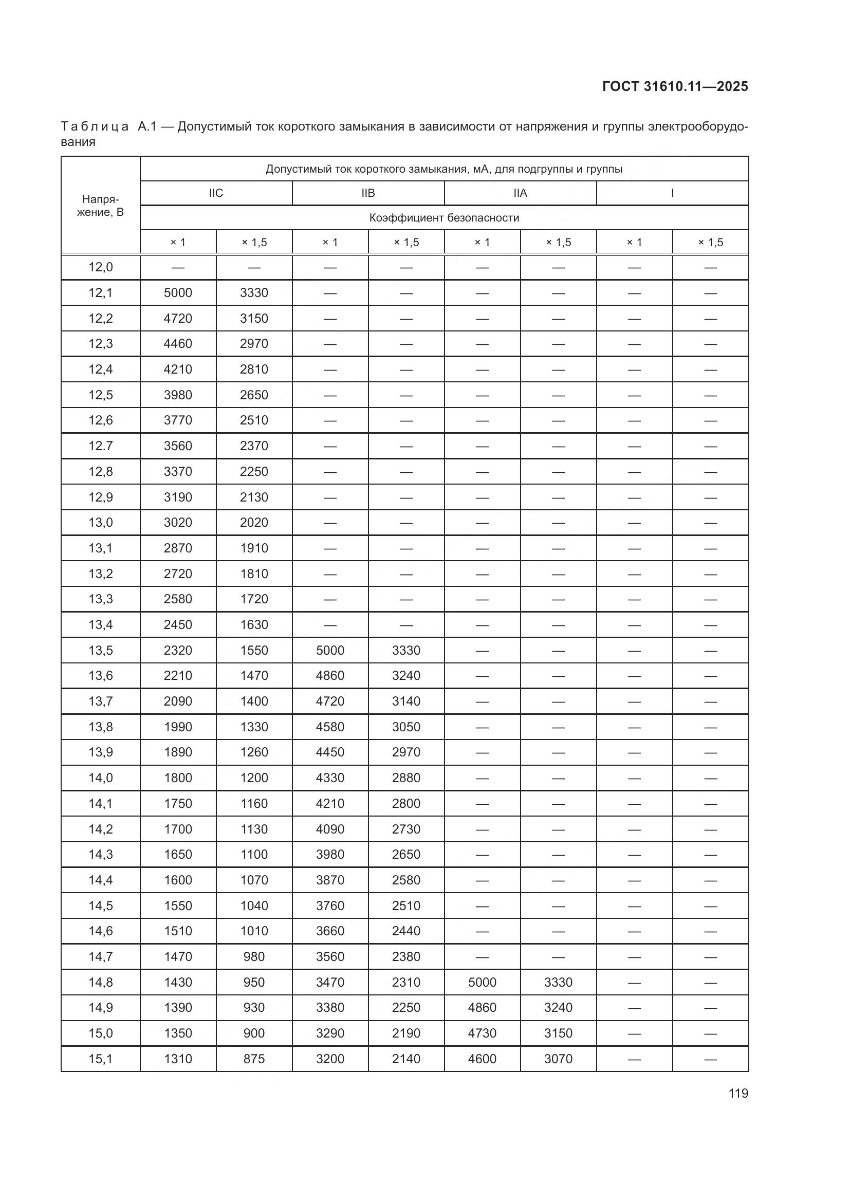ГОСТ 31610.11-2025, страница 143