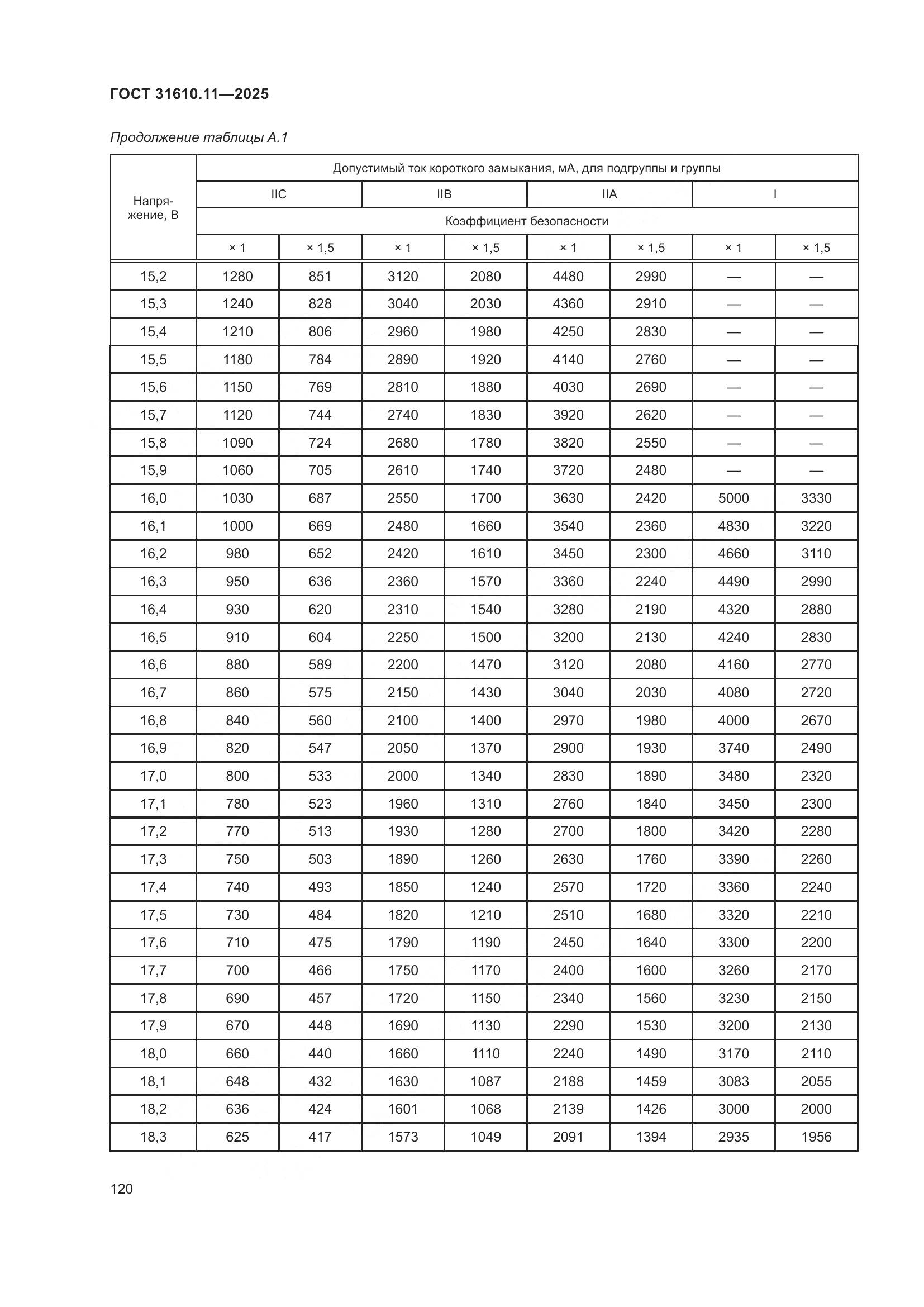 ГОСТ 31610.11-2025, страница 144