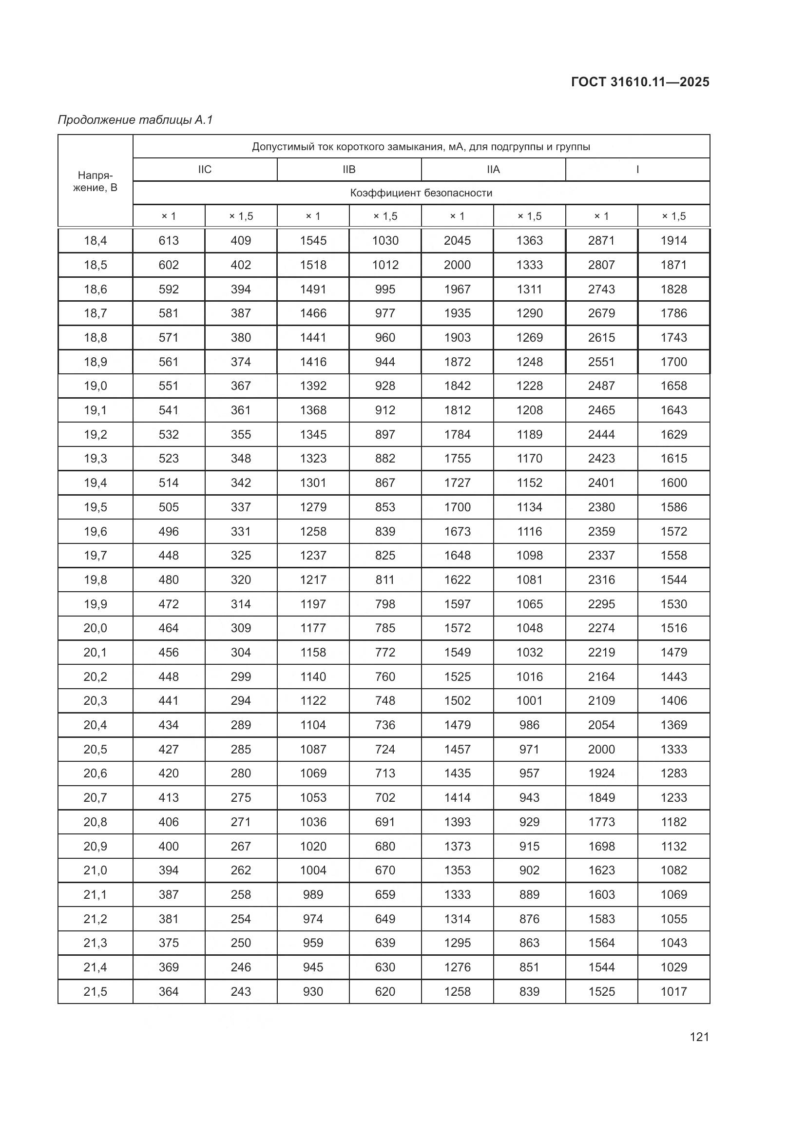ГОСТ 31610.11-2025, страница 145