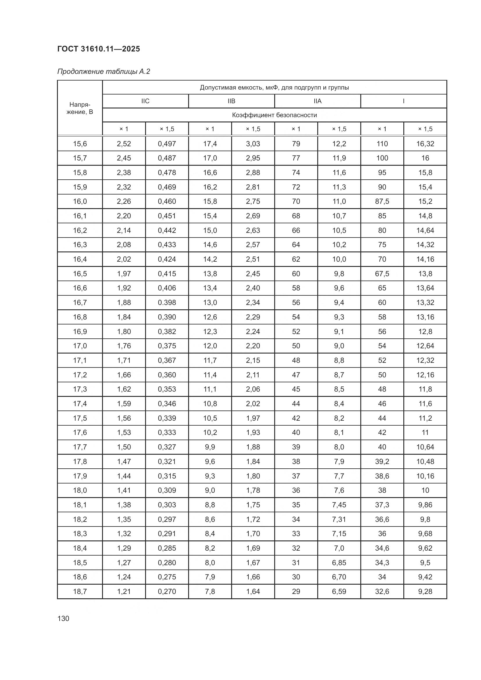 ГОСТ 31610.11-2025, страница 154