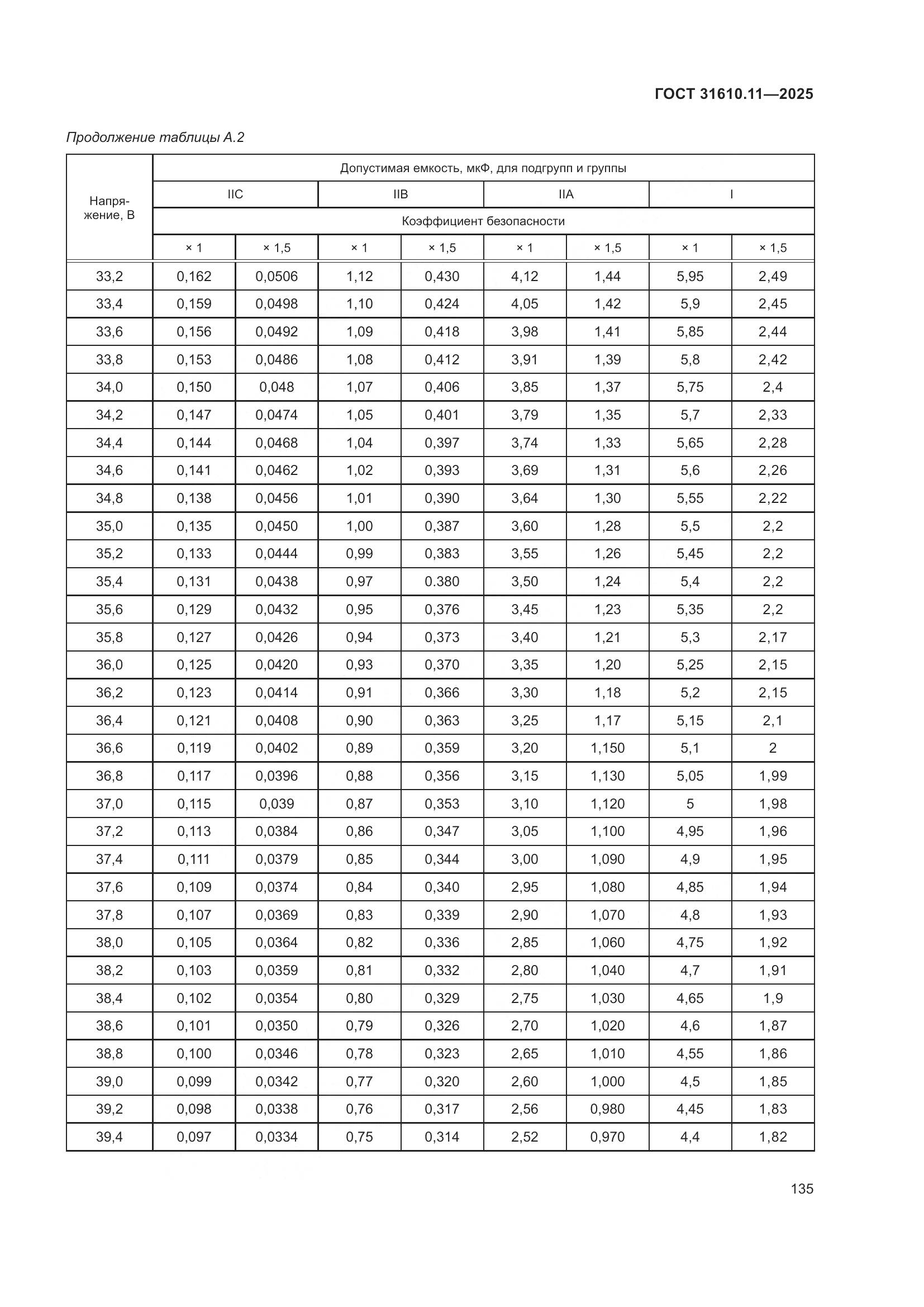 ГОСТ 31610.11-2025, страница 159