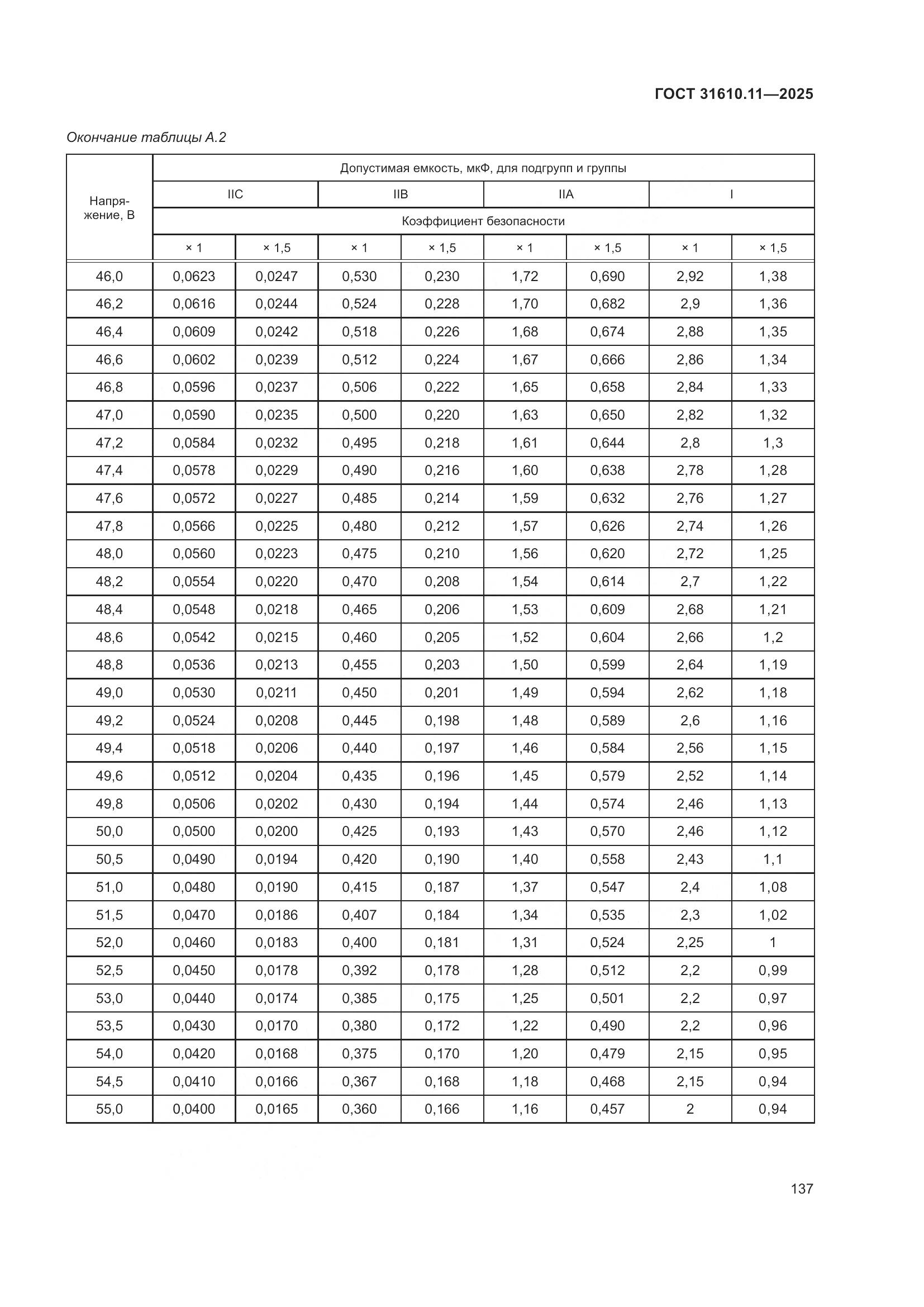 ГОСТ 31610.11-2025, страница 161