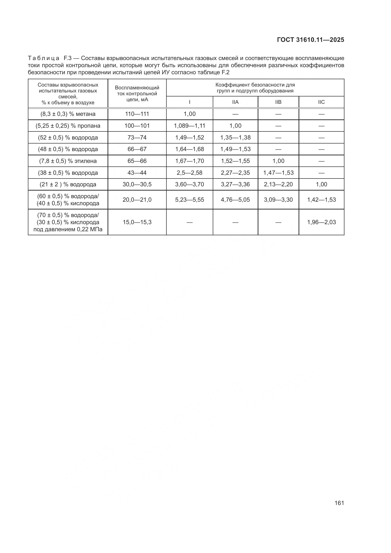 ГОСТ 31610.11-2025, страница 185