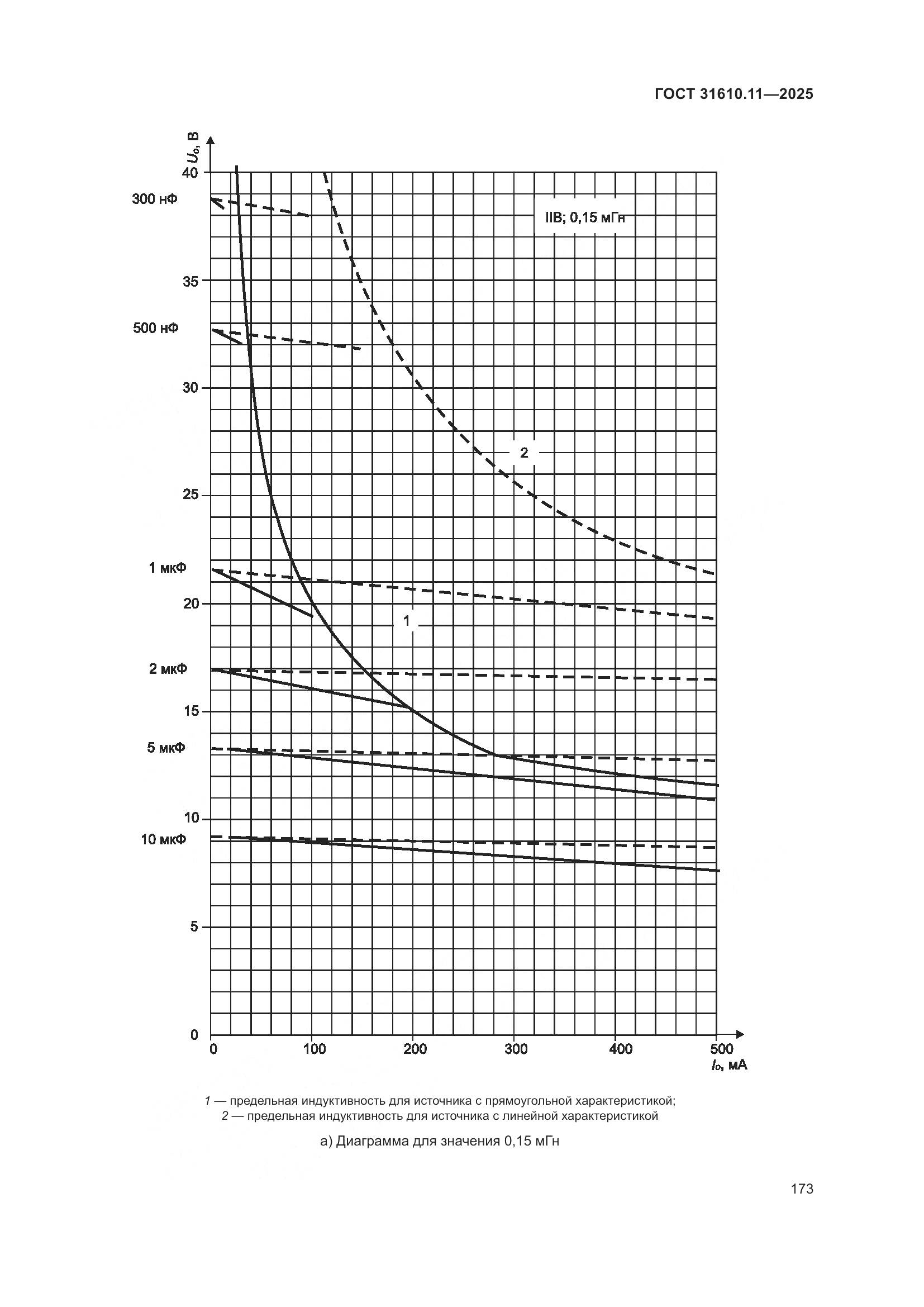 ГОСТ 31610.11-2025, страница 197