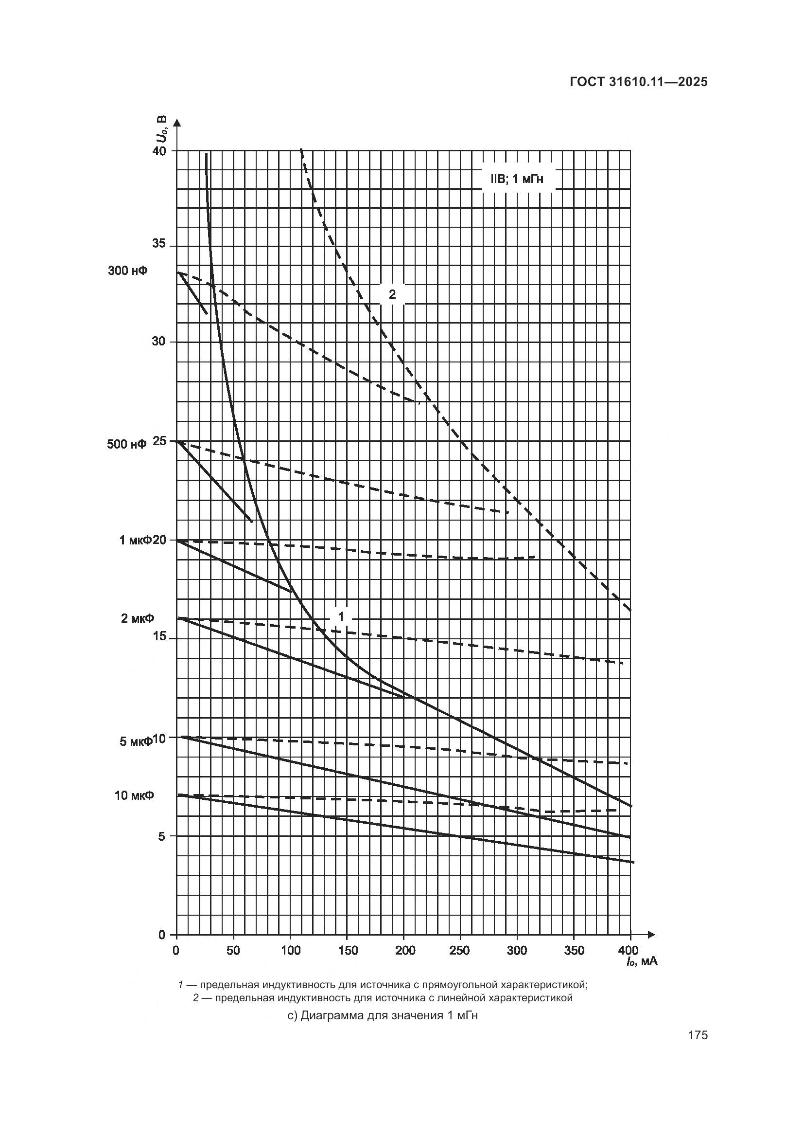 ГОСТ 31610.11-2025, страница 199