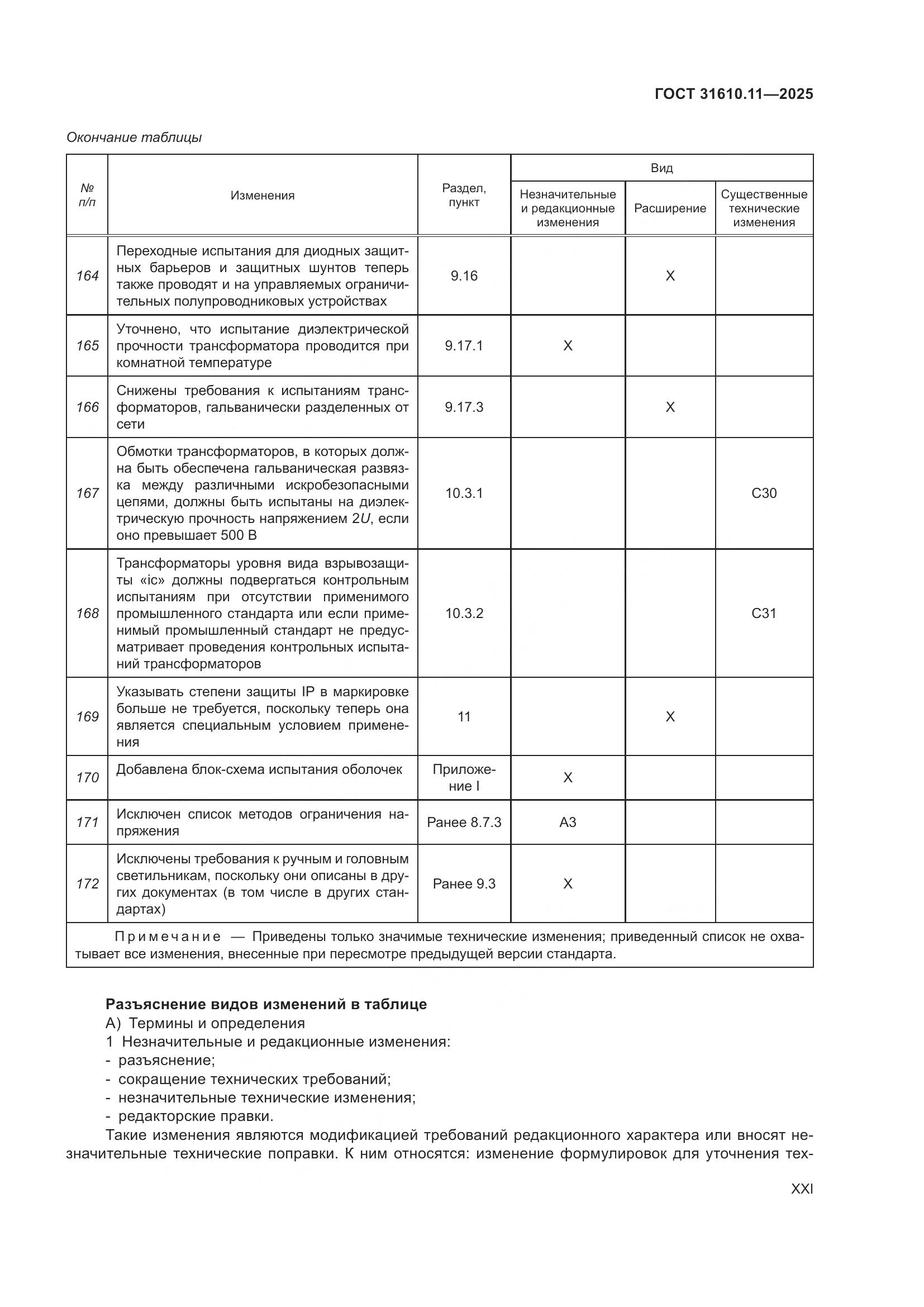 ГОСТ 31610.11-2025, страница 21
