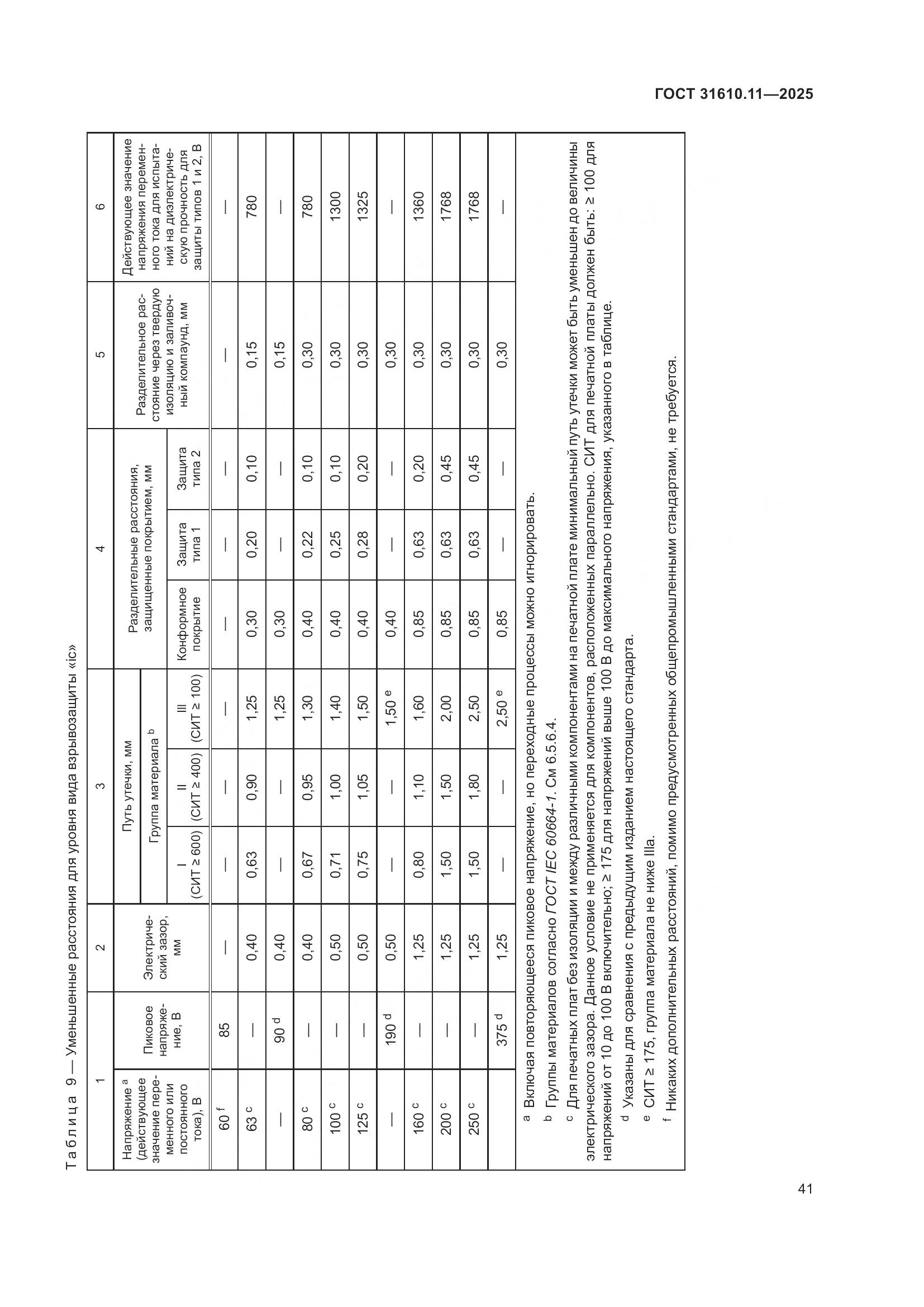 ГОСТ 31610.11-2025, страница 65