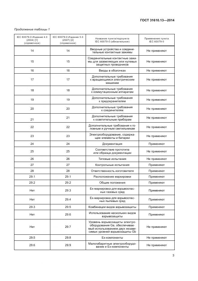 ГОСТ 31610.13-2014, страница 10