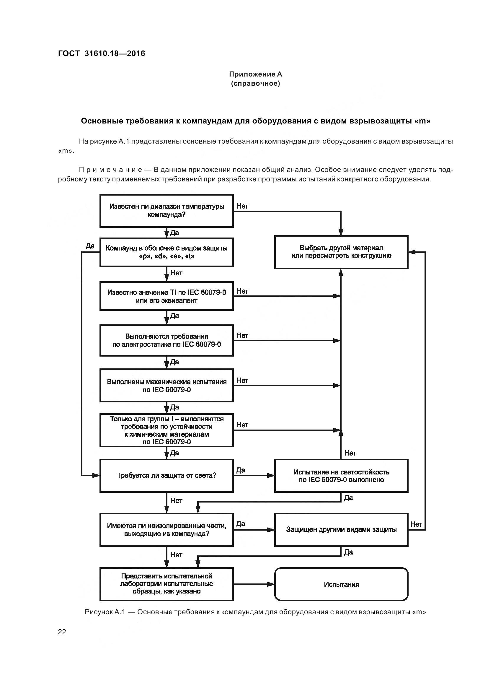 ГОСТ 31610.18-2016, страница 32
