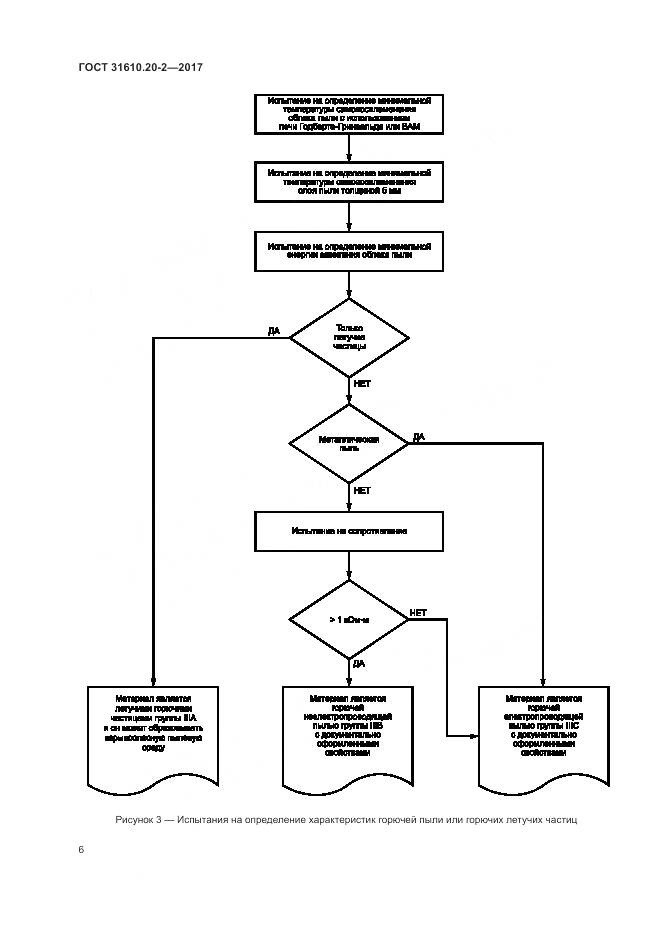 ГОСТ 31610.20-2-2017, страница 11