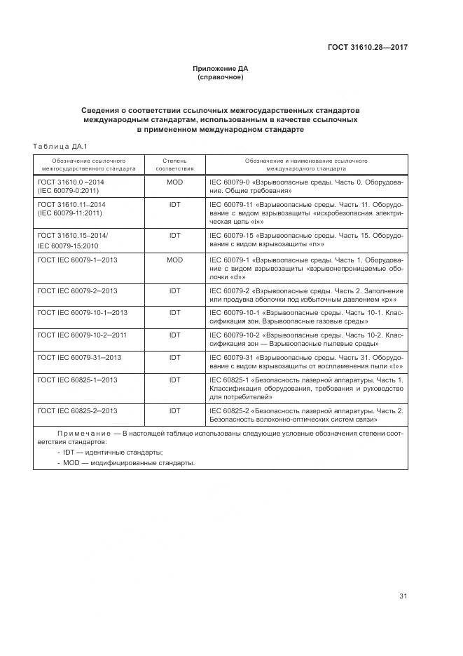 ГОСТ 31610.28-2017, страница 41