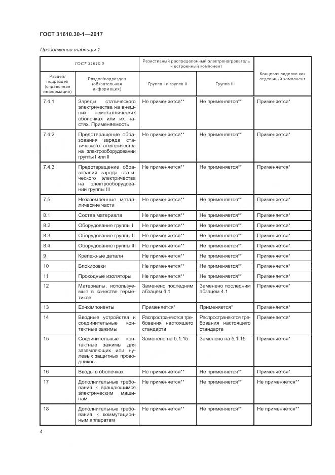 ГОСТ 31610.30-1-2017, страница 14