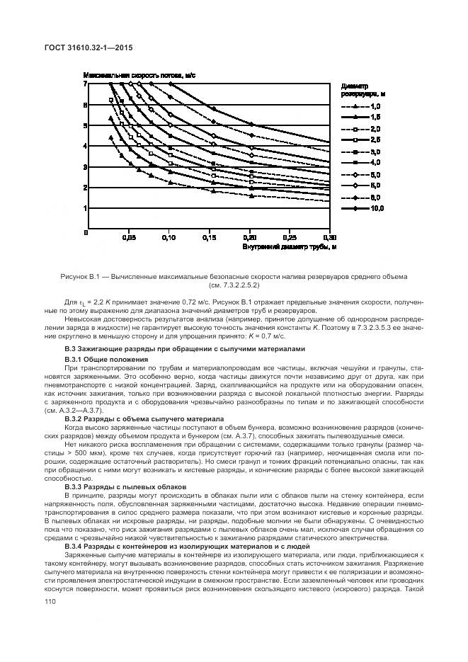 ГОСТ 31610.32-1-2015, страница 116