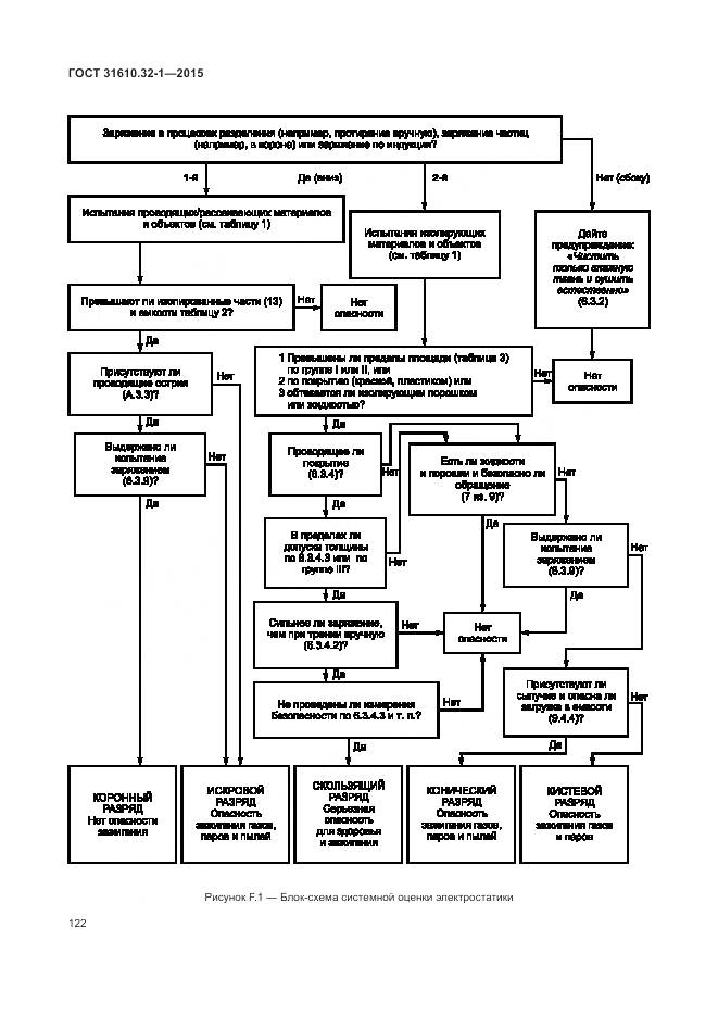 ГОСТ 31610.32-1-2015, страница 128