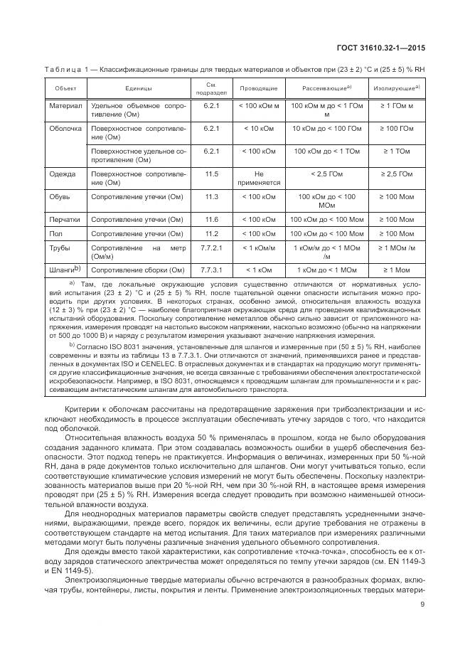ГОСТ 31610.32-1-2015, страница 15