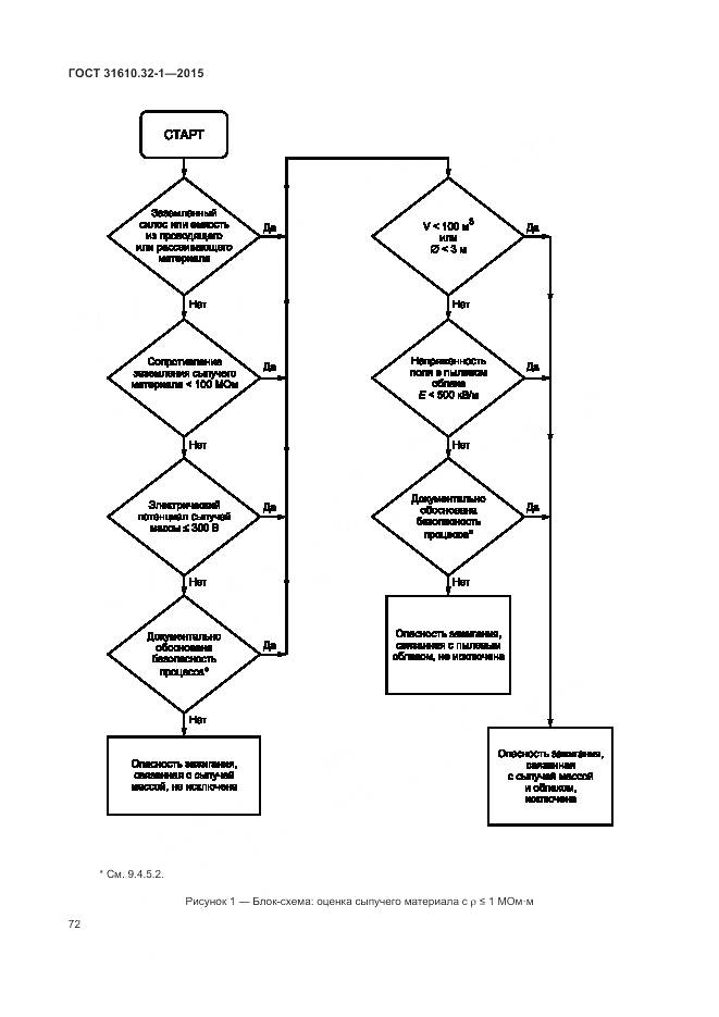ГОСТ 31610.32-1-2015, страница 78