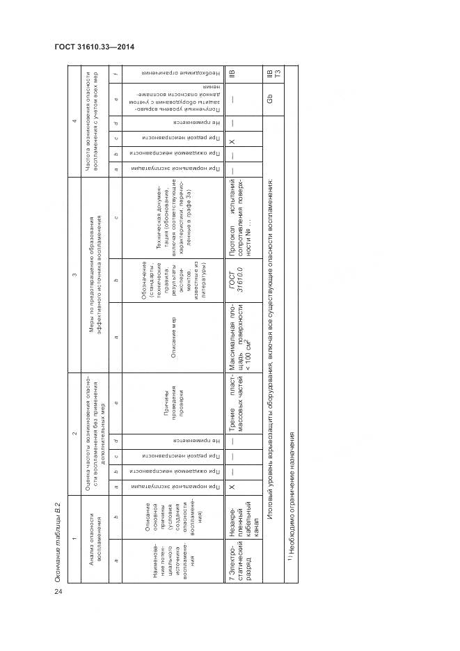 ГОСТ 31610.33-2014, страница 31
