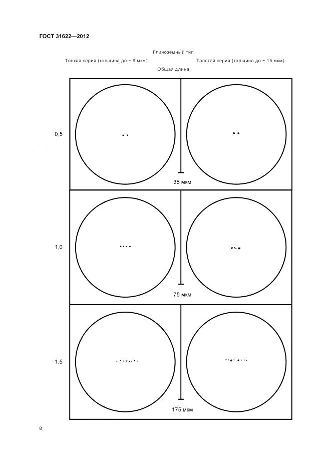 ГОСТ 31622-2012, страница 11