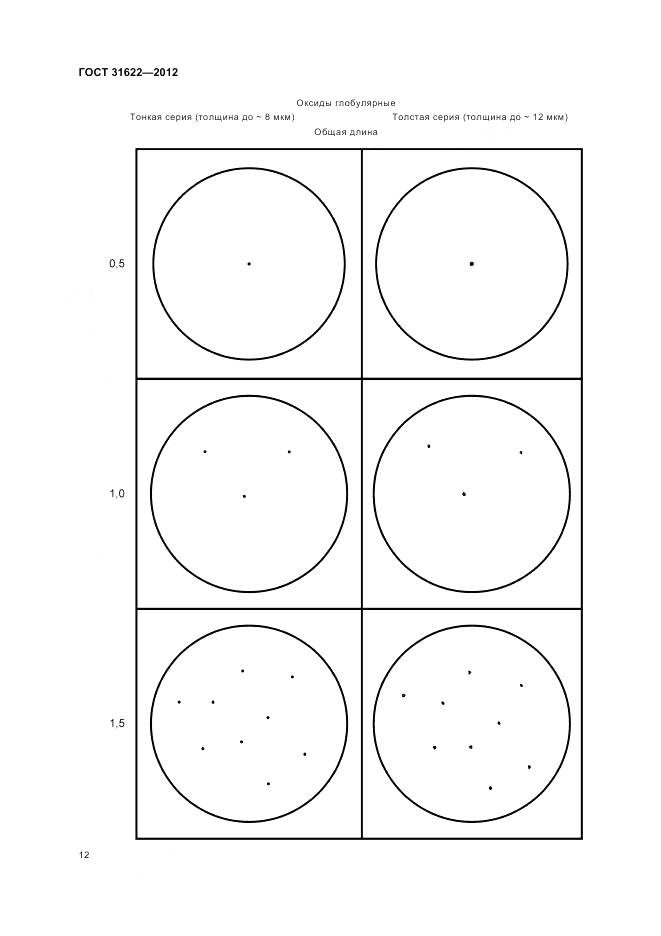 ГОСТ 31622-2012, страница 15