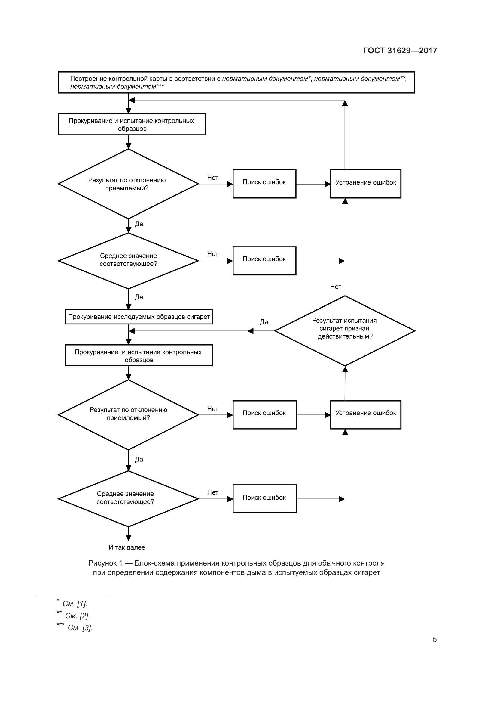 ГОСТ 31629-2017, страница 10